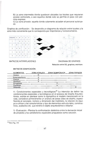 B) La zona intermedia donde quedaran ubicados los locales que requieran

acceso controlado, o sea aquellos donde solo se permite el paso con per­

miso expreso.

C) La zona privada: aquella donde solamente accedan el personal autoriza­

do

Graphos de zonificación.- Se desarrolla un diagrama de relación entre locales y la
zona más conveniente que le corresponda por importancia y funcionamiento.
CONJUNTO! A al e-:~
A·
xlx1xL-, ~. C
x' Ixl x Ix,
¡ ­ ,
x xi",
--4- . X x l~~-' -,
--------..¡ . .
5 " xlxlx
c . .~~
D ~
-:. "
I •
H
G
~
c.
r
o
MATRIZ DE INTERRELACIONES DIAGRAMA DE GRAPHOS
Relación entre SS, graphos, matrices
MATRIZ DE ZONIFICACiÓN:
ELEMENTOS ZONA PÚBLICA ZONA SEMIPÚBLlCA ZONA PRIVADA
Acceso x
Estacionamiento x
Control x
Vestíbulo x
Elevadores x
Escaleras x
Dirección x
4.- Condicionantes espaciales y tecnológicas30
La intención de definir las
condicionantes espaciales y tecnológicas en el proceso de Diseño Arquitec­
tónico, estriba en plantear como lo ejemplifica el modelo mencionado en la
nota, considerar primeramente un análisis de áreas útiles de diseño, especi­
ficando el concepto, número y dimensión del mobiliario, la relación de equi­
po a utilizar y las características y tipo de elementos estructurales, construc­
tivos, acabados etc. que tendrá el objeto arquitectónico a diseñar.
5.- Evaluación.- Plantea la confrontación dialéctica entre la demanda inicial
de proyecto y los satisfactores espaciales propuestos como solución.
30 ídem Pág. 130
67
 