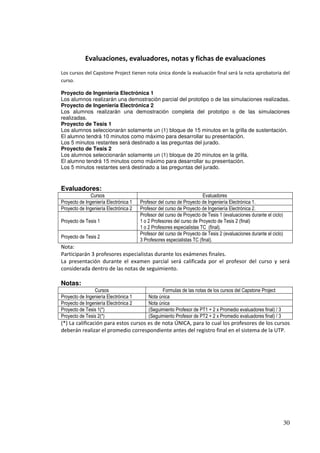 Evaluaciones, evaluadores, notas y fichas de evaluaciones
Los cursos del Capstone Project tienen nota única donde la evaluación final será la nota aprobatoria del
curso.

Proyecto de Ingeniería Electrónica 1
Los alumnos realizarán una demostración parcial del prototipo o de las simulaciones realizadas.
Proyecto de Ingeniería Electrónica 2
Los alumnos realizarán una demostración completa del prototipo o de las simulaciones
realizadas.
Proyecto de Tesis 1
Los alumnos seleccionarán solamente un (1) bloque de 15 minutos en la grilla de sustentación.
El alumno tendrá 10 minutos como máximo para desarrollar su presentación.
Los 5 minutos restantes será destinado a las preguntas del jurado.
Proyecto de Tesis 2
Los alumnos seleccionarán solamente un (1) bloque de 20 minutos en la grilla.
El alumno tendrá 15 minutos como máximo para desarrollar su presentación.
Los 5 minutos restantes será destinado a las preguntas del jurado.



Evaluadores:
               Cursos                                                  Evaluadores
Proyecto de Ingeniería Electrónica 1   Profesor del curso de Proyecto de Ingeniería Electrónica 1.
Proyecto de Ingeniería Electrónica 2   Profesor del curso de Proyecto de Ingeniería Electrónica 2.
                                       Profesor del curso de Proyecto de Tesis 1 (evaluaciones durante el ciclo)
Proyecto de Tesis 1                    1 o 2 Profesores del curso de Proyecto de Tesis 2 (final)
                                       1 o 2 Profesores especialistas TC (final).
                                       Profesor del curso de Proyecto de Tesis 2 (evaluaciones durante el ciclo)
Proyecto de Tesis 2
                                       3 Profesores especialistas TC (final).
Nota:
Participarán 3 profesores especialistas durante los exámenes finales.
La presentación durante el examen parcial será calificada por el profesor del curso y será
considerada dentro de las notas de seguimiento.

Notas:
                Cursos                           Formulas de las notas de los cursos del Capstone Project
Proyecto de Ingeniería Electrónica 1       Nota única
Proyecto de Ingeniería Electrónica 2       Nota única
Proyecto de Tesis 1(*)                     (Seguimiento Profesor de PT1 + 2 x Promedio evaluadores final) / 3
Proyecto de Tesis 2(*)                     (Seguimiento Profesor de PT2 + 2 x Promedio evaluadores final) / 3
(*) La calificación para estos cursos es de nota ÚNICA, para lo cual los profesores de los cursos
deberán realizar el promedio correspondiente antes del registro final en el sistema de la UTP.




                                                                                                                   30
 