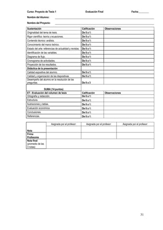 Curso: Proyecto de Tesis 1                                  Evaluación Final                           Fecha:________

Nombre del Alumno:

Nombre del Proyecto:

Sustentación                                             Calificación          Observaciones
Originalidad del tema de tesis.                          De 0 a 1:
Rigor científico: teoría y ecuaciones.                   De 0 a 1:
Contenido técnico: análisis.                             De 0 a 1:
Conocimiento del marco teórico.                          De 0 a 1:
Estado del arte: referencias de actualidad y revistas.   De 0 a 1:
Identificación de las variables.                         De 0 a 1:
Diagrama de flujo.                                       De 0 a 1:
Cronograma de actividades.                               De 0 a 1:
Proyección de los resultados.                            De 0 a 1:
Didáctica de la presentación
Calidad expositiva del alumno.                           De 0 a 1:
Calidad y organización de las diapositivas.              De 0 a 1:
Desempeño del alumno en la resolución de las
preguntas.                                               De 0 a 3

                 SUMA (14 puntos)
ET - Evaluación del volumen de tesis                     Calificación          Observaciones
Ortografía y redacción.                                  De 0 a 1:
Estructura.                                              De 0 a 1:
Ilustraciones y tablas.                                  De 0 a 1:
Evaluación económica.                                    De 0 a 1:
Conclusiones.                                            De 0 a 1:
Referencias.                                             De 0 a 1:

                          Asignada por el profesor:          Asignada por el profesor:         Asignada por el profesor:

Nota
Firma
Profesores
Nota final
(promedio de las
3 notas)




                                                                                                                31
 