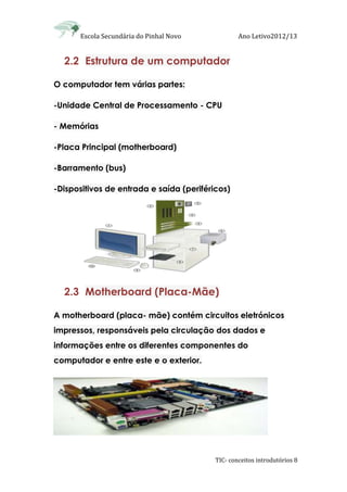 Escola Secundária do Pinhal Novo Ano Letivo2012/13
TIC- conceitos introdutórios 8
2.2 Estrutura de um computador
O computador tem várias partes:
-Unidade Central de Processamento - CPU
- Memórias
-Placa Principal (motherboard)
-Barramento (bus)
-Dispositivos de entrada e saída (periféricos)
2.3 Motherboard (Placa-Mãe)
A motherboard (placa- mãe) contém circuitos eletrónicos
impressos, responsáveis pela circulação dos dados e
informações entre os diferentes componentes do
computador e entre este e o exterior.
 