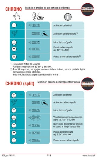 CHRONO
CHRONO (split)
Medición precisa de un periodo de tiempo
Medición precisa de tiempo intermedios
Activación del cristal
Activación del cronógrafo(1)
Inicio del cronógrafo
Puesta a cero del cronógrafo(2)
Parada del cronógrafo
(ej. 10’’ y 34/100)
(1)	Resolución: 1/100 de segundo
	 Rango de medición: 9 h 59’ 59’’ y 99/100.
(2)	Tras 30 segundos, las agujas vuelven a indicar la hora, pero la pantalla digital
permanece en modo CHRONO.
	 Tras 10 h, la pantalla digital vuelve al modo h-m-s.
Activación del cristal
Activación del cronógrafo
Inicio del cronógrafo
Visualización del tiempo interme-
diario (ej. 48 ‘’ y 15/100)
Nuevo inicio del cronógrafo teniendo
en cuenta el tiempo transcurrido
Parada del cronógrafo
(ej. 2’ 54’’ y 88/100)
Puesta a cero del cronógrafo
1”
1”
138_es / 03.11 7/14 www.tissot.ch
 