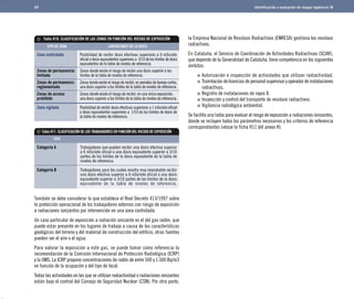 Identificación y evaluación de riesgos higiénicos 
Tabla H10. CLASIFICACIÓN DE LAS ZONAS EN FUNCIÓN DEL RIESGO DE EXPOSICIÓN 
	TIPO DE ZONA	 LIMITACIONES DE LA DOSIS 
Zona controlada 
Zonas de permanencia 
limitada 
Zonas de permanencia 
reglamentada 
Zonas de acceso 
prohibido 
Zona vigilada 
Tabla H11. CLASIFICACIÓN DE LOS TRABAJADORES EN FUNCIÓN DEL RIESGO DE EXPOSICIÓN 
También se debe considerar lo que establece el Real Decreto 413/1997 sobre 
la protección operacional de los trabajadores externos con riesgo de exposición 
a radiaciones ionizantes por intervención en una zona controlada. 
Un caso particular de exposición a radiación ionizante es el del gas radón, que 
puede estar presente en los lugares de trabajo a causa de las características 
geológicas del terreno y del material de construcción del edificio; otras fuentes 
pueden ser el aire o el agua. 
Para valorar la exposición a este gas, se puede tomar como referencia la 
recomendación de la Comisión Internacional de Protección Radiológica (ICRP) 
y la OMS. La ICRP propone concentraciones de radón de entre 500 y 1.500 Bq/m3 
en función de la ocupación y del tipo de local. 
Todas las actividades en las que se utilizan radiactividad o radiaciones ionizantes 
están bajo el control del Consejo de Seguridad Nuclear (CSN). Por otra parte, 
la Empresa Nacional de Residuos Radiactivos (ENRESA) gestiona los residuos 
radiactivos. 
En Cataluña, el Servicio de Coordinación de Actividades Radiactivas (SCAR), 
que depende de la Generalidad de Cataluña, tiene competencia en los siguientes 
ámbitos: 
Autorización e inspección de actividades que utilizan radiactividad. 
Tramitación de licencias de personal supervisor y operador de instalaciones 
radiactivas. 
Registro de instalaciones de rayos X. 
Inspección y control del transporte de residuos radiactivos. 
Vigilancia radiológica ambiental. 
Se facilita una tabla para evaluar el riesgo de exposición a radiaciones ionizantes, 
donde se incluyen todos los parámetros necesarios y los criterios de referencia 
correspondientes (véase la ficha H11 del anexo H). 
69 
Posibilidad de recibir dosis efectivas superiores a 6 mSv/año 
oficial o dosis equivalentes superiores a 3/10 de los límites de dosis 
equivalentes de la tabla de niveles de referencia. 
Zonas donde existe el riesgo de recibir una dosis superior a los 
límites de la tabla de niveles de referencia. 
Zonas donde existe el riesgo de recibir, en períodos de tiempo cortos, 
una dosis superior a los límites de la tabla de niveles de referencia. 
Zonas donde existe el riesgo de recibir, en una única exposición, 
una dosis superior a los límites de la tabla de niveles de referencia. 
Posibilidad de recibir dosis efectivas superiores a 1 mSv/año oficial 
o dosis equivalentes superiores a 1/10 de los límites de dosis de 
la tabla de niveles de referencia. 
Categoría A	 Trabajadores que pueden recibir una dosis efectiva superior 
a 6 mSv/año oficial o una dosis equivalente superior a 3/10 
partes de los límites de la dosis equivalente de la tabla de 
niveles de referencia. 
Categoría B	 Trabajadores para los cuales resulta muy improbable recibir 
una dosis efectiva superior a 6 mSv/año oficial o una dosis 
equivalente superior a 3/10 partes de los límites de la dosis 
equivalente de la tabla de niveles de referencia. 
	TIPO 
 