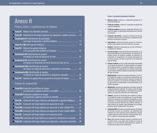 Identificación y evaluación de riesgos higiénicos 70 
	FICHA H1. RELACIÓN DE MATERIALES PRESENTES 
•	 Materias primas: sustancias o preparados utilizados en el 
proceso de producción. 
• 	 Productos acabados: sustancias o preparados resultantes del 
proceso de producción. 
• 	 Productos auxiliares: sustancias o preparados utilizados en el 
centro de trabajo, no relacionados directamente con el proceso 
de producción. 
• 	 Productos intermedios: sustancias formadas durante las 
reacciones químicas que se transforman y desaparecen antes 
del final de la reacción o el proceso. 
• 	 Subproductos: sustancias formadas durante las reacciones 
químicas que perduran al final de la reacción o el proceso. 
• 	 Residuos: sustancias o preparados que se tiene la intención o 
la obligación de desechar. 
• 	 Proceso principal: el que está relacionado directamente con el 
proceso de producción. Es preciso elaborar una relación de las 
materias primas, los productos acabados, los auxiliares, los 
intermedios, los subproductos y los residuos relacionados con 
el proceso principal, incluidas las operaciones de limpieza del 
lugar de trabajo. 
• 	 Procesos auxiliares: los que no están relacionados directamente 
con el proceso de producción. Es preciso elaborar una relación 
de las materias primas, los productos acabados, los auxiliares, 
los intermedios, los subproductos y los residuos relacionados 
con los procesos auxiliares, incluidas las operaciones de limpieza 
del lugar de trabajo. 
• 	 Mantenimiento: conjunto de acciones destinadas a tener en 
buen estado los equipos y las instalaciones. Básicamente, aquí 
debe rellenarse la casilla de productos auxiliares (haciendo una 
lista de los productos y las sustancias que podemos utilizar en 
las operaciones de mantenimiento), la de subproductos y la de 
residuos generados. 
• 	 Manutención: conjunto de las operaciones de manejo, transporte 
y almacenamiento de materiales. Por lo tanto, en esta fila deben 
considerarse, muy especialmente, el combustible como producto 
auxiliar, y los gases de combustión como subproductos. 
• 	 Limpieza: conjunto de operaciones para mantener en orden y 
sin suciedad los locales o las instalaciones. En esta fila deben 
incluirse las sustancias o los productos relacionados con estas 
operaciones. La limpieza del lugar de trabajo debe mencionarse 
en el proceso principal. Además de los productos utilizados, no 
deben olvidarse los vapores o gases generados por los propios 
productos usados (subproductos) o los residuos. 
• 	 Tratamiento DDD: tratamiento con biocidas químicos. Se entiende 
por biocidas químicos las sustancias o los preparados que 
contienen una o más sustancias activas destinadas a eliminar 
cualquier organismo nocivo (insectos, microorganismos, ratas, 
etc.) o a ejercer un control sobre estos organismos. 
• 	 Otros: debe indicarse cualquier sustancia o preparado que no 
se puede utilizar, o que puede estar presente en el lugar de 
trabajo y no ha sido indicado anteriormente (por ejemplo, la 
presencia de amianto en las instalaciones). 
Anexo H 
Fichas, listas y cuestionarios de higiene 
Ficha H1.	 Relación de materiales presentes ............................................................. 71 
Ficha H2. 	 Identificación de riesgos higiénicos por exposición a agentes químicos ..... 72 
Cuestionario H1. Identificación de actividades 		 
con riesgo de exposición a agentes biológicos ........................................... 73 
Listas H1 a H8 sobre agentes biológicos .................................................................... 74 
Ficha H3.	 Relación de agentes biológicos 		 
a los que puede estar expuesto el trabajador ............................................ 80 
Cuestionario H2. Identificación de puestos 		 
de trabajo con riesgo de exposición al ruido .............................................. 81 
Cuestionario H3. Identificación de puestos 		 
de trabajo con situaciones de estrés térmico por calor y/o frío ................... 82 
Cuestionario H4a. Identificación de puestos 		 
de trabajo con riesgo de exposición a radiaciones no ionizantes ................ 83 
Cuestionario H4b. Identificación de puestos 		 
de trabajo con riesgo de exposición a radiaciones ionizantes ..................... 84 
Ficha H4. 	 Relación de agentes físicos presentes en el puesto de trabajo ................... 85 
Fichas de evaluación 
Ficha H5a.	Evaluación cuantitativa de riesgos 		 
por exposición a agentes químicos no evitables ........................................ 86 
Ficha H5b.	Evaluación cualitativa de riesgos 		 
por exposición a agentes químicos no evitables ........................................ 87 
Ficha H6. 	 Evaluación de riesgos higiénicos por exposición a agentes biológicos ........ 88 
Ficha H7. 	 Evaluación del riesgo higiénico por exposición al ruido .............................. 89 
Ficha H8a.	Evaluación del riesgo higiénico por exposición al calor (método PHS) ........ 91 
Ficha H8b.	Evaluación del riesgo higiénico por exposición al calor (método WBGT) ...... 92 
Ficha H9.	 Evaluación del riesgo higiénico por exposición al frío ................................ 94 
Ficha H10. Evaluación del riesgo higiénico por exposición a radiaciones no ionizantes ..... 96 
Ficha H11. Evaluación del riesgo higiénico por exposición a radiaciones ionizantes .... 98 
 