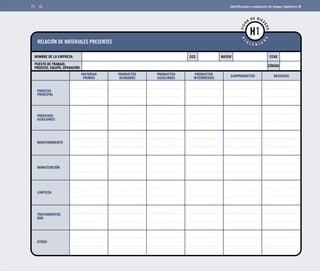 71 I	dentificación y evaluación de riesgos higiénicos 
FICHA DE RIESGOS 
HIGIÉNICOS 
NOMBRE DE LA EMPRESA CCAE 
MATERIAS 
PRODUCTOS 
PRODUCTOS 
PRODUCTOS 
PRIMAS ACABADOS 
AUXILIARES 
INTERMEDIOS SUBPRODUCTOS 
RESIDUOS PROCESO 
PRINCIPAL 
PROCESOS 
AUXILIARES 
MANTENIMIENTO 
MANUTENCIÓN 
LIMPIEZA 
TRATAMIENTOS 
DDD 
OTROS 
CCC NIF/CIF 
RELACIÓN DE MATERIALES PRESENTES 
H1 
PUESTO DE TRABAJO, 
PROCESO, EQUIPO, OPERACIÓN 
CÓDIGO 
 
