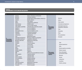 Identificación y evaluación de riesgos higiénicos 76 
Amebosis	 Amebas (Entamoeba, Acanthamoeba) 
Botulismo	 Clostridium botulinum 
Brucelosis	 Brucella abortus, Brucella melitensis, Brucella suis 
Carbunco	 Bacillus anthracis 
Cólera	 Vibrio cholerae 
Difteria	 Corynebacterium diphtheriae 
Fiebre botonosa	 Rickettsia conorii 
Fiebre amarilla	 Virus de la fiebre amarilla 
Fiebre tifoidea y paratifoidea	 Salmonella typhi y Salmonella paratyphi 
Hepatitis A	 Virus de la hepatitis A 
Hepatitis B	 Virus de la hepatitis B 
Otras hepatitis víricas	 Virus de la hepatitis C y otros 
Hidatidosis	 Echinococcus granulosus 
Legionelosis	 Legionella pneumophila 
Leishmaniosis	 Leishmania sp. 
Lepra	 Mycobacterium leprae 
Enfermedad meningocóccica	 Meningococo (Neisseria meningitidis) 
Enfermedad invasiva por... 	 Haemophilus influenzae B 
Meningitis tuberculosa	 Mycobacterium tuberculosis 
Paludismo	 Plasmodium sp. 
Parotiditis	 Virus de las paperas 
Peste	 Yersinia pestis 
Poliomielitis	 Virus de la polio 
Rabia	 Virus de la rabia 
Rubeola	 Rubivirus 
Rubéola congénita	 Rubivirus 
Shigelosis	 Shigella sp. 
SIDA	 VIH (virus de la inmunodeficiencia humana) 
Sífilis congénita	 Treponema pallidum 
Tétanos	 Clostridium tetani 
Tétanos neonatal	 Clostridium tetani 
Tifus exantemático	 Rickettsia prowazekii 
Tos ferina	 Bordetella pertussis 
Triquinosis	 Trichinella spiralis 
Tuberculosis pulmonar	 Mycobacterium tuberculosis 
Otras tuberculosis	 Mycobacterium spp. 
Sarampión	 Virus del sarampión 
A. 
Enfermedades 
de declaración 
individualizada 
B. 
Enfermedades 
de declaración 
urgente 
Botulismo	 
Difteria 	 
Fiebre amarilla 	 
Enfermedad meningocóccica 	 
Enfermedad invasiva por 
Haemophilus influenzae B	 
Peste 	 
Poliomielitis 	 
Rabia 	 
Tifus exantemático 	 
Sarampión 
C. 
Enfermedades 
de declaración 
numérica 
Gripe	 
Infección gonocóccica	 
Sífilis	 
Infección genital por clamidias	 
Oftalmia neonatal	 
Otras enfermedades 
de transmisión sexual 	 
Neumonía	 
Varicela	 
Leptospirosis 	 
Escarlatina	 
Enteritis y diarreas 
Lista H4 
ENFERMEDADES DE DECLARACIÓN OBLIGATORIA 
 