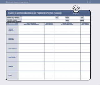 Identificación y evaluación de riesgos higiénicos 80 
RELACIÓN DE AGENTES BIOLÓGICOS A LOS QUE PUEDE ESTAR EXPUESTO EL TRABAJADOR 
FICHA DE RIESGOS 
HIGIÉNICOS 
NOMBRE DE LA EMPRESA CCAE 
AGENTES BIOLÓGICOS 
MANIPULADOS DELIBERADAMENTE 
AGENTES BIOLÓGICOS 
DE EXPOSICIÓN INCIDENTAL 
PROCESO 
PRINCIPAL 
PROCESOS 
AUXILIARES 
MANTENIMIENTO 
MANUTENCIÓN 
LIMPIEZA 
OTROS 
CCC NIF/CIF 
OPERACIONES 
H3 
FECHA 
CLASIFICACIÓN 
GRUPO RD 664/97 
PUESTO DE TRABAJO, 
PROCESO, EQUIPO, OPERACIÓN 
CÓDIGO 
CLASIFICACIÓN 
GRUPO RD 664/97 
 