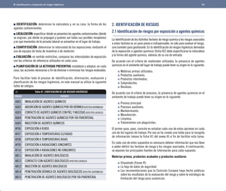 Identificación y evaluación de riesgos higiénicos 
IDENTIFICACIÓN: determinar la naturaleza y, en su caso, la forma de los 
agentes contaminantes. 
LOCALIZACIÓN: especificar dónde se presentan los agentes contaminantes (dónde 
se originan, por dónde se propagan y quiénes son todos sus posibles receptores) 
y en qué momentos de la jornada laboral se presentan en el lugar de trabajo. 
CUANTIFICACIÓN: determinar la intensidad de las exposiciones mediante el 
uso de equipos de toma de muestras o de medición. 
EVALUACIÓN: en sentido restrictivo, comparar las intensidades de exposición 
con los criterios de referencia utilizados en cada caso. 
PLANIFICACIÓN DE LA ACTIVIDAD PREVENTIVA: establecer y adoptar, en cada 
caso, las acciones necesarias a fin de eliminar o minimizar los riesgos evaluados. 
Para facilitar todo el proceso de identificación, eliminación, evaluación y 
planificación de los riesgos higiénicos, en este manual se utiliza la siguiente 
tabla de códigos: 
54 
2. IDENTIFICACIÓN DE RIESGOS 
2.1 Identificación de riesgos por exposición a agentes químicos 
La identificación de los distintos factores de riesgo químico y los riesgos asociados 
a estos factores es un paso previo e indispensable, no sólo para evaluar el riesgo, 
sino también para gestionarlo. En la identificación de riesgos higiénicos derivados 
de la exposición a agentes químicos (ficha H2) debe especificarse la naturaleza 
y la forma del agente químico, además de su vía de entrada. 
De acuerdo con el criterio de materiales utilizados, la presencia de agentes 
químicos en el ambiente del lugar de trabajo puede tener su origen en lo siguiente: 
Materias primas utilizadas. 
Productos auxiliares. 
Productos intermedios. 
Subproductos. 
Residuos. 
De acuerdo con el criterio de procesos, la presencia de agentes químicos en el 
ambiente de trabajo puede tener su origen en lo siguiente: 
Proceso principal. 
Procesos auxiliares. 
Mantenimiento. 
Manutención. 
Limpieza. 
Tratamientos con plaguicidas. 
El primer paso, pues, consiste en estudiar cada una de estas opciones en cada 
uno de los lugares de trabajo. Por eso se ha creado una tabla para la recogida 
de información (véase la ficha H1 del anexo H) a fin de facilitar esta tarea. 
En cada uno de estos supuestos es necesario obtener información que nos lleve 
a poder definir los factores de riesgo y los riesgos asociados. A continuación, 
se exponen las principales fuentes de información para cada supuesto: 
Materias primas, productos acabados y productos auxiliares 
Etiquetado (frases R). 
La hoja de datos de seguridad. 
Las recomendaciones que la Comisión Europea haya hecho públicas 
sobre los resultados de la evaluación del riesgo y sobre la estrategia de 
limitación del riesgo para sustancias. 
Tabla H1. CODIFICACIÓN DE LOS RIESGOS HIGIÉNICOS 
CÓDIGO RIESGOS 
AQ01 	 INHALACIÓN DE AGENTES QUÍMICOS 
AQ02 	 ABSORCIÓN DE AGENTES QUÍMICOS POR VÍA DÉRMICA (EFECTOS SISTÉMICOS) 
AQ03 	 CONTACTO DE AGENTES QUÍMICOS CON PIEL Y MUCOSAS (EFECTOS LOCALES) 
AQ04 	 PENETRACIÓN DE AGENTES QUÍMICOS POR VÍA PARENTERAL 
AQ05 	 INGESTIÓN DE AGENTES QUÍMICOS 
AF06 	 EXPOSICIÓN A RUIDO 
AF07 	 EXPOSICIÓN A TEMPERATURAS ELEVADAS 
AF08 	 EXPOSICIÓN A TEMPERATURAS BAJAS 
AF09 	 EXPOSICIÓN A RADIACIONES IONIZANTES 
AF10 	 EXPOSICIÓN A RADIACIONES NO IONIZANTES 
AB11 	 INHALACIÓN DE AGENTES BIOLÓGICOS 
AB12 	 CONTACTO CON AGENTES BIOLÓGICOS (EFECTOS LOCALES) 
AB13 	 INGESTIÓN DE AGENTES BIOLÓGICOS 
AB14 	 PENETRACIÓN DÉRMICA DE AGENTES BIOLÓGICOS (EFECTOS SISTÉMICOS) 
AB15 	 PENETRACIÓN DE AGENTES BIOLÓGICOS POR VÍA PARENTERAL 
 