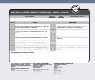 83 I	dentificación y evaluación de riesgos higiénicos 
IDENTIFICACIÓN DE PUESTOS DE TRABAJO CON RIESGO DE EXPOSICIÓN A RADIACIONES NO IONIZANTES 
CUESTIONARIO 
RIESGOS HIGIÉNICOS 
PUESTO DE TRABAJO 
H4a 
REQUISITO OBSERVACIONES 
NÚM. 
NÚMERO DE 
TRABAJADORES 
FECHA DE 
REALIZACIÓN CUESTIONARIO REALIZADO POR 
1 
2 
3 
4 
5 
OBSERVACIONES DE LAS CONDICIONES DE TRABAJO 
Los ítems contestados con un SÍ indican que se ha identificado 
el riesgo por radiaciones no ionizantes y, por lo tanto, hay 
que evaluar este riesgo a fin de tomar las medidas preventivas 
apropiadas. 
Relación de actividades que generan radiaciones no 
ionizantes 
Clasificación en función de la frecuencia de trabajo: 
Campos de frecuencia muy baja (0 Hz-30 kHz) 
Aparatos de diagnóstico por resonancia nuclear magnética. 
Líneas eléctricas de alta tensión. 
Estaciones transformadoras. 
Monitores de ordenador. 
Campos de frecuencia baja (30 kHz-300 MHz) 
Hornos de inducción. 
Antenas de radioaficionado. 
Soldadura. 
Secadores de pintura. 
Campos de frecuencia media y alta (300 MHz-300 GHz) 
Salas de fisioterapia y rehabilitación. 
Telefonía móvil. 
Radares. 
Aparatos de infrarrojos. 
Vidrierías. 
Acererías. 
Soldadura autógena. 
Radiación visible y ultravioleta. 
Lámparas germicidas. 
Cabinas de simulación solar. 
Soldadura por arco. 
Hornos por arco. 
Existen focos de radiación electromagnética no ionizante dentro o fuera del lugar 
de trabajo (véase la lista anexa a este cuestionario). 
Los focos de radiación generan campos electromagnéticos de media y alta 
frecuencia. 
Los focos de radiación generan campos electromagnéticos de baja frecuencia. 
Los focos de radiación generan campos electromagnéticos de muy baja frecuencia. 
Los resultados de la vigilancia médica ponen de relieve una alta incidencia de 
trastornos que se pueden relacionar con la exposición a radiaciones no ionizantes. 
Es preciso identificar los posibles focos de radiaciones. En caso de que 
el foco sea externo, es preciso conocer sus características. 
Es preciso identificar la frecuencia de trabajo para poder caracterizar la 
exposición. 
Los resultados de la vigilancia médica pueden poner de relieve situaciones 
de riesgo. 
SÍ NO 
SÍ NO 
SÍ NO 
SÍ NO 
SÍ NO 
 