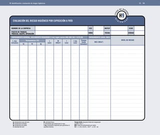 Identificación y evaluación de riesgos higiénicos 94 
EVALUACIÓN DEL RIESGO HIGIÉNICO POR EXPOSICIÓN A FRÍO 
FICHA DE RIESGOS 
HIGIÉNICOS 
NOMBRE DE LA EMPRESA CCAE 
ENFRIAMIENTO GENERAL, AISLAMIENTO REQUERIDO (I req) según norma UNE-ENV ISO 11079.98 
t. exp. 
(minutos) 
NIVEL DE RIESGO 
CCC NIF/CIF 
ta th tg (minutos) 
ta: temperatura seca del aire. 
th: temperatura húmeda. 
tg: temperatura de globo. 
v: velocidad del aire. 
M: actividad física. 
I: aislamiento que proporciona la ropa. 
I req: aislamiento requerido para garantizar el 
equilibrio térmico. 
Tiempo 
límite 
ENFRIAMIENTO LOCAL (WCI) 
Tiempo límite: duración límite de la exposición 
cuando I req< I. 
WCI: índice de enfriamiento por viento. 
WCI = 1,16 x (10,45 + 10v1/2 - v) (33 - ta) 
v 
(m/s) 
M 
(W/m2) 
I 
(clo) 
I req 
(clo) 
Termometrías (ºC) 
H9 
HORA FECHA 
WCI (W/m2) 
PUESTO DE TRABAJO, 
PROCESO, EQUIPO, OPERACIÓN 
CÓDIGO 
 
