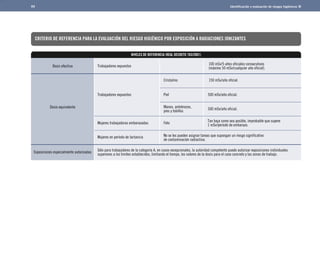 99 I	dentificación y evaluación de riesgos higiénicos 
CRITERIO DE REFERENCIA PARA LA EVALUACIÓN DEL RIESGO HIGIÉNICO POR EXPOSICIÓN A RADIACIONES IONIZANTES 
NIVELES DE REFERENCIA (REAL DECRETO 783/2001) 
Manos, antebrazos, 500 mSv/año oficial. 
pies y tobillos 
No se les pueden asignar tareas que supongan un riesgo significativo 
de contaminación radiactiva. 
Dosis efectiva 
Dosis equivalente 
Exposiciones especialmente autorizadas 
Trabajadores expuestos 
Trabajadores expuestos 
100 mSv/5 años oficiales consecutivos 
(máximo 50 mSv/cualquier año oficial). 
Cristalino 150 mSv/año oficial. 
Piel 500 mSv/año oficial. 
Mujeres trabajadoras embarazadas Feto Tan baja como sea posible, improbable que supere 
1 mSv/período de embarazo. 
Mujeres en período de lactancia 
Sólo para trabajadores de la categoría A, en casos excepcionales, la autoridad competente puede autorizar exposiciones individuales 
superiores a los límites establecidos, limitando el tiempo, los valores de la dosis para el caso concreto y las zonas de trabajo. 
 