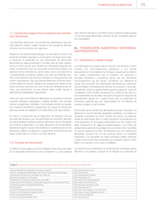 Agencia Española de Seguridad Alimentaria y Nutrición
Servicio de Vigilancia Epidemiológica del Centro Nacional de Epidemiología
Departament de Salut de la Generalitat de Catalunya
Asociación Española de Toxicología
Departamento de Seguridad Alimentaria de la OMS
Organización de las Naciones Unidas para la Agricultura y la Alimentación (FAO)
Autoridad Europea de Seguridad Alimentaria
Bad Bug Book
Centers for Disease Control and Prevention
Center for Food Safety and Applied Nutrition,
Food and Drug Administration
Food and Drug Administration (FDA)
Tabla 3. PÁGINAS QUE OFRECEN INFORMACIÓN SOBRE TOXICOLOGÍA Y SEGURIDAD ALIMENTARIA
http://www.aesan.msc.es/
http://www.isciii.es
http://www.gencat.net/salut/
http://www.aetox.com
http://www.who.int/foodsafety/en/
http://www.who.int/fsf/link.htm
http://www.fao.org/index_es.htm
http://www.efsa.eu.int/
http://www.cfsan.fda.gov/~mow/intro.html
http://www.cdc.gov/foodsafety/cme.htm
http://www.cfsan.fda.gov
http://www.fda.gov/
TOXIINFECCIÓN ALIMENTARIA 99
1.7. Conducta a seguir ante la sospecha de toxiinfec-
ción alimentaria
Los pacientes afectos por una toxiinfección alimentaria y que soli-
citan atención médica, suelen hacerlo en la consulta de atención
primaria o en los servicios de urgencias.
Respecto a la historia epidemiológica, es importante conocer si el
paciente ha estado expuesto a una situación de riesgo que pudie-
ra favorecer el desarrollo de una enfermedad de transmisión
alimentaria (ej. viajes al extranjero, comidas fuera de casa, asisten-
cia a un centro de día, etc). También es importante preguntar por
el tipo de alimentos que ha consumido en las horas previas a la
aparición de los síntomas (ej. carne cruda o poco cocinada, leche
no pasteurizada, conservas caseras, etc). Hay que interrogar tam-
bién por la aparición de síntomas similares en otras personas del
entorno del paciente. Hay que intentar determinar el tiempo trans-
currido desde el consumo del alimento sospechoso hasta el inicio
de los primeros síntomas, así como el tipo de manifestaciones clí-
nicas que predominan, ya que ambos datos suelen ayudar a
delimitar las posibilidades diagnósticas.
Ante todo caso de toxiinfección alimentaria es importante cursar las
muestras biológicas apropiadas y realizar estudios que permitan
obtener el diagnóstico etiológico. Si es posible también se guarda-
rán muestras del alimento sospechoso de causar la intoxicación
para que pueda ser analizado en los laboratorios de salud pública.
Por último, y aunque sólo sea un diagnóstico de sospecha, hay que
dar parte del supuesto caso de enfermedad de transmisión alimenta-
ria a las autoridades sanitarias públicas pertinentes, que se encargarán
de confirmar el diagnóstico y el origen alimentario de la enfermedad,
deteminar el agente causal, retirar el alimento contaminado del circuito
alimentario y realizar una valoración y seguimiento de las personas que
hayan podido estar en contacto con dicho alimento.
1.8. Fuentes de información.
La Tabla 3 muestra algunos de los múltiples instituciones que velan
por la seguridad alimentaria de los ciudadanos y cuyas páginas
web ofrecen información de interés sobre cuestiones relacionadas
con la toxicología alimentaria, además de las normativas vigentes
en la actualidad.
2.- TOXIINFECCIÓN ALIMENTARIA MICROBIANA.
GASTROENTERITIS.
2.1. Importancia y epidemiología.
La enfermedad se produce tras el consumo de alimentos conta-
minados por microorganismos patógenos o por toxinas
producidas por microorganismos. El agua, al igual que los alimen-
tos, suelen contaminarse tras el contacto con personas o
animales infectados o portadores sanos que van eliminando
microorganismos por las heces. Constituye con diferencia la
causa más frecuente de enfermedad transmitida por alimentos.
Las principales manifestaciones clínicas se producen a nivel gas-
trointestinal, siendo la gastroenteritis aguda la segunda causa de
morbilidad a nivel mundial, únicamente por detrás de las infeccio-
nes respiratorias de vías altas. Aunque la mayoría de episodios de
gastroenteritis aguda son cuadros leves que se autolimitan es
importante destacar que son responsables de 4-6 millones de
muertes anuales a nivel mundial.
El escenario de la toxiinfección alimentaria de origen microbiano es
diferente en función del área geográfica analizada. Los países en
desarrollo concentran el mayor número de casos y es además,
donde la enfermedad tiene un peor pronóstico principalmente en
niños pequeños. En los países desarrollados se han creado múl-
tiples mecanismos de vigilancia epidemiológica y de control de
calidad de los alimentos que llegan al consumidor. Esto ha facilita-
do que se reduzca el número de afectados por una toxiinfección
alimentaria, aunque hoy en día continúa siendo un problema
importante. Los pacientes de edad avanzada suelen presentar
cuadros clínicos de mayor gravedad que requieren ingreso hospi-
talario y se asocian a una mayor mortalidad.
Los factores que contribuyen a la contaminación microbiana de los
alimentos son variados, aunque en la mayoría de ocasiones se
 