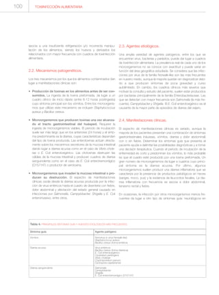 asocia a una insuficiente refrigeración y/o incorrecta manipu-
lación de los alimentos, siendo los huevos y derivados los
relacionados con mayor frecuencia con cuadros de toxiinfección
alimentaria.
2.2. Mecanismos patogenéticos.
Los tres mecanismos por los que los alimentos contaminados dan
lugar a manifestaciones clínicas son:
• Producción de toxinas en los alimentos antes de ser con-
sumidos. La ingesta de la toxina preformada, da lugar a un
cuadro clínico de inicio rápido (entre 6-12 horas postingesta)
cuyo síntoma principal son los vómitos. Entre los microorganis-
mos que utilizan este mecanismo se incluyen Staphylococcus
aureus y Bacillus cereus.
• Microorganismos que producen toxinas una vez alcanza-
do el tracto gastrointestinal del huésped. Requiere la
ingesta de microorganismos viables. El periodo de incubación
suele ser más largo que en los anteriores (24 horas) y el sínto-
ma predominante es la diarrea, cuyas características dependen
del tipo de toxina producida. Las enterotoxinas actúan directa-
mente sobre los mecanimos secretores de la mucosa intestinal
dando lugar a diarrea acuosa como en el caso de Vibrio chole-
rae o E. Coli enterotoxigénico. Las citotoxinas destruyen las
células de la mucosa intestinal y producen cuadros de diarrea
sanguinolenta como en el caso de E. Coli enterohemorrágico
(O157:H7) o productor de verotoxina.
• Microorganismos que invaden la mucosa intestinal o pro-
ducen su destrucción. El espectro de manifestaciones
clínicas oscila desde la diarrea acuosa producida por la infec-
ción de virus entéricos hasta el cuadro de disentería con fiebre,
dolor abdominal y afectación del estado general causado en
infecciones por Salmonella, Campylobacter, Shigella y E. Coli
enteroinvasivo, entre otros.
2.3. Agentes etiológicos.
Una amplia variedad de agentes patógenos, entre los que se
encuentran virus, bacterias y parásitos, puede dar lugar a cuadros
de toxiinfección alimentaria. La prevalencia real de cada uno de los
microorganismos no se conoce con exactitud y puede variar en
función del área geográfica estudiada. Se considera que las infec-
ciones por virus de la familia Norwalk-like son las más frecuentes
en nuestro medio, aunque la mayoría quedan sin diagnosticar debi-
do a que producen síntomas de poca gravedad y curso
autolimitado. En cambio, los cuadros clínicos más severos que
motivan la consulta y estudio del paciente, suelen estar producidos
por bacterias principalmente de la familia Enterobacteriaceae. Las
que se detectan con mayor frecuencia son Salmonella (la más fre-
cuente), Campylobacter y Shigella. El E. Coli enterotoxigénico es el
causante de la mayor parte de episodios de diarrea del viajero.
2.4. Manifestaciones clínicas.
El espectro de manifestaciones clínicas es variado, aunque la
mayoría de los pacientes presentan una combinación de síntomas
gastrointestinales (náuseas, vómitos, diarrea y dolor abdominal)
con o sin fiebre. Determinar los síntomas guía que presenta el
paciente ayuda a delimitar las posibilidades diagnósticas y a tomar
una decisión terapéutica. Cuando el periodo de incubación de la
enfermedad es corto y predominan los vómitos, lo más probable
es que el cuadro esté producido por una toxina preformada. Un
gran número de microorganismos da lugar a cuadros cuyo princi-
pal síntoma es la diarrea acuosa. Por último, algunos
microorganismos suelen producir una diarrea inflamatoria que se
caracteriza por la presencia de productos patológicos en heces
(sangre, moco, pus) y la evidencia de leucocitos fecales. La dia-
rrea inflamatoria con frecuencia se asocia a dolor abdominal,
tenesmo rectal y fiebre.
En ocasiones, la infección por otros microorganismos menos fre-
cuentes da lugar a otro tipo de síntomas guía: neurológicos en
Síntoma guía
Vómitos
Diarrea acuosa
Diarrea sanguinolenta
Tabla 4. PRINCIPALES SÍNTOMAS GUÍA Y AGENTES ETIOLÓGICOS MÁS FRECUENTES
Agente patógeno
Norovirus (o virus Norwalk-like)
Staphylococcus aureus
Bacillus cereus (forma emética)
Virus entéricos
Bacillus cereus (forma diarreica)
E. Coli enterotoxigénico
Clostridium perfringens
Vibrio cholerae
Cryptosporidium parvum
Cyclospora cayetanensis
Salmonella
Campylobacter
Shigella
E. Coli enterohemorrágico (0157:H7)
TOXIINFECCIÓN ALIMENTARIA100
 