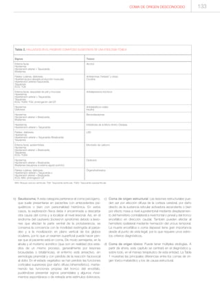 b) Seudocoma: A esta categoría pertenece el coma psicógeno,
que suele presentarse en pacientes con antecedentes psi-
quiátricos o bien con personalidad histriónica. En estos
casos, la exploración física debe ir encaminada a descartar
otra causa del coma y a localizar el nivel lesional. Así, en el
síndrome del cautiverio (locked-in syndrome) debido a lesio-
nes que afectan la parte ventral de la protuberancia, se
conserva la conciencia con la movilidad restringida al parpa-
deo y a la movilización en plano vertical de los globos
oculares, por lo que un examen superficial puede hacer pen-
sar que el paciente está en coma. De modo semejante, en la
abulia y el mutismo acinético (que son en realidad dos esta-
díos de un mismo proceso, generalmente por lesiones
bicaudadas o bitalámicas), el enfermo está arreactivo, sin
semiología piramidal y con pérdida de la reacción faciovocal
al dolor. En el estado vegetativo se han perdido las funciones
corticales superiores (por daño difuso bihemisférico), mante-
niendo las funciones propias del tronco del encéfalo,
pudiéndose presentar signos piramidales y algunos movi-
mientos espontáneos o de retirada ante estímulos dolorosos.
c) Coma de origen estructural: Las lesiones estructurales pue-
den ser por afección difusa de la corteza cerebral, por daño
directo de la sustancia reticular activadora ascendente o bien
por efecto masa a nivel supratentorial mediante desplazamien-
to del hemisferio contralateral a nivel frontal o pineal y del tronco
encefálico en dirección caudal. También pueden afectar al
hemisferio ipsilateral mediante herniación del uncus temporal.
La muerte encefálica o coma depassé tiene gran importancia
desde el punto de vista legal, por lo que requiere unos estric-
tos criterios diagnósticos.
d) Coma de origen tóxico: Puede tener múltiples etiologías. A
partir de ahora, este capítulo se centrará en el diagnóstico y,
sobre todo, en el manejo terapéutico de esta entidad. La Tabla
1 muestras las principales diferencias entre los comas de ori-
gen tóxico-matabólico y los de causa estructural.
COMA DE ORIGEN DESCONOCIDO
Signos
Eritema facial.
Hipotermia.
Hipotensión arterial + Taquicardia.
Bradipnea.
Palidez cutánea, diaforesis.
Hipertermia (por elevada producción muscular).
Hipertensión arterial+Taquicardia.
Taquipnea.
ECG: TQV.
Eritema facial, sequedad de piel y mucosas
Hipertermia
Hipertensión arterial + Taquicardia.
Taquipnea.
ECG: TQSV, TQV, prolongación del QT.
Hipotermia
Diaforesis
Hipotermia.
Hipotensión arterial + Bradicardia.
Bradipnea.
Hipertermia
Hipertensión arterial + Taquicardia
Palidez, diaforesis.
Hipertermia
Hipertensión arterial + Taquicardia /Bradicardia.
Taquipnea.
Eritema facial, epidermiólisis
Hipotermia.
Hipotensión arterial + Bradicardia.
Taquipnea.
ECG: TQSV.
Hipotermia.
Hipotensión arterial + Bradicardia.
Bradipnea (taquipnea si edema agudo pulmón).
Palidez cutánea, diaforesis.
Hipertensión arterial + Taquicardia o
Hipotensión arterial + Bradicardia.
ECG: BAV, prolongación QT
Tabla 2. HALLAZGOS EN EL PACIENTE COMATOSO SUGESTIVOS DE UNA ETIOLOGÍA TÓXICA
Tóxico
Alcohol
Anfetaminas (“éxtasis” y otras)
Cocaína
Antidepresivos tricíclicos
Antidiabéticos orales
Insulina
Benzodiacepinas
Inhibidores de la Mono Amino Oxidasa
LSD
Monóxido de carbono
Opiáceos
Órganofosforados
BAV: Bloqueo aurículo-ventricular, TQV: Taquicardia ventricular, TQSV: Taquicardia supraventricular.
133
 