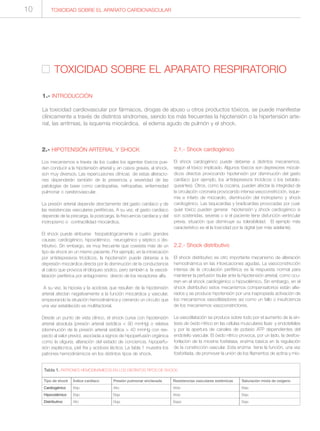 TOXICIDAD SOBRE EL APARATO RESPIRATORIO
1.- INTRODUCCIÓN
La toxicidad cardiovascular por fármacos, drogas de abuso u otros productos tóxicos, se puede manifestar
clínicamente a través de distintos síndromes, siendo los más frecuentes la hipotensión o la hipertensión arte-
rial, las arritmias, la isquemia miocárdica, el edema agudo de pulmón y el shock.
TOXICIDAD SOBRE EL APARATO CARDIOVASCULAR10
2.- HIPOTENSIÓN ARTERIAL Y SHOCK
Los mecanismos a través de los cuales los agentes tóxicos pue-
den conducir a la hipotensión arterial y, en casos graves, al shock,
son muy diversos. Las repercusiones clínicas de estas alteracio-
nes dependerán también de la presencia y severidad de las
patologías de base como cardiopatías, nefropatías, enfermedad
pulmonar o cerebrovascular.
La presión arterial depende directamente del gasto cardíaco y de
las resistencias vasculares periféricas. A su vez, el gasto cardíaco
depende de la precarga, la postcarga, la frecuencia cardíaca y del
inotropismo o contractilidad miocárdica.
El shock puede atribuirse fisiopatológicamente a cuatro grandes
causas: cardiogénico, hipovolémico, neurogénico y séptico o dis-
tributivo. Sin embargo, es muy frecuente que coexista más de un
tipo de shock en un mismo paciente. Por ejemplo, en la intoxicación
por antidepresivos tricíclicos, la hipotensión puede deberse a la
depresión miocárdica directa por la disminución de la conductancia
al calcio que provoca el bloqueo sódico, pero también a la vasodi-
latación periférica por antagonismo directo de los receptores alfa.
A su vez, la hipoxia y la acidosis que resultan de la hipotensión
arterial afectan negativamente a la función miocárdica y vascular,
empeorando la situación hemodinámica y cerrando un circuito que
una vez establecido es multifactorial.
Desde un punto de vista clínico, el shock cursa con hipotensión
arterial absoluta (presión arterial sistólica < 90 mmHg) o relativa
(disminución de la presión arterial sistólica > 40 mmHg con res-
pecto al valor previo), asociada a signos de hipoperfusión orgánica
como la oliguria, alteración del estado de conciencia, hipoperfu-
sión esplácnica, piel fría y acidosis láctica. La tabla 1 muestra los
patrones hemodinámicos en los distintos tipos de shock.
2.1.- Shock cardiogénico
El shock cardiogénico puede deberse a distintos mecanismos,
según el tóxico implicado. Algunos tóxicos son depresores miocár-
dicos directos provocando hipotensión por disminución del gasto
cardíaco (por ejemplo, los antidepresivos tricíclicos o los betablo-
queantes). Otros, como la cocaína, pueden afectar la integridad de
la circulación coronaria provocando intensa vasoconstricción, isque-
mia e infarto de miocardio, disminución del inotropismo y shock
cardiogénico. Las taquicardias y bradicardias provocadas por cual-
quier tóxico pueden generar hipotensión y shock cardiogénico si
son sostenidas, severas o si el paciente tiene disfunción ventricular
previa, situación que disminuye su tolerabilidad. El ejemplo más
característico es el la toxicidad por la digital (ver más adelante).
2.2.- Shock distributivo
El shock distributivo es otro importante mecanismo de alteración
hemodinámica en las intoxicaciones agudas. La vasoconstricción
intensa de la circulación periférica es la respuesta normal para
mantener la perfusión tisular ante la hipotensión arterial, como ocu-
rren en el shock cardiogénico o hipovolémico. Sin embargo, en el
shock distributivo estos mecanismos compensatorios están alte-
rados y se produce hipotensión por una inapropiada activación de
los mecanismos vasodilatadores así como un fallo o insuficiencia
de los mecanismos vasoconstrictores.
La vasodilatación se produce sobre todo por el aumento de la sín-
tesis de óxido nítrico en las células musculares lisas y endoteliales
y por la apertura de canales de potasio ATP dependientes del
endotelio vascular. El óxido nítrico provoca, por un lado, la desfos-
forilación de la miosina fosfatasa, enzima básica en la regulación
de la constricción vascular. Esta enzima tiene la función, una vez
fosforilada, de promover la unión de los filamentos de actina y mio-
Tabla 1. PATRONES HEMODINÁMICOS EN LOS DISTINTOS TIPOS DE SHOCK.
Tipo de shock
Cardiogénico
Hipovolémico
Distributivo
Índice cardíaco
Bajo
Bajo
Alto
Presión pulmonar enclavada
Alta
Baja
Baja
Resistencias vasculares sistémicas
Altas
Altas
Bajas
Saturación mixta de oxígeno
Baja
Baja
Baja
 
