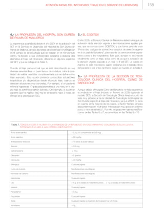 ATENCIÓN INICIAL DEL INTOXICADO: TRIAJE EN EL SERVICIO DE URGENCIAS
Ácido acetil salicílico > 7,5 g (15 comprimidos de 500 mg)
Ácido valpróico > 60 mg/Kg
Antidepresivos tricíclicos > 10 veces la dosis habitual
Atenolol > 500 mg.
Carbamazepina > 10 g
Citalopram > 2 gramos
Cloroquina > 30 mg/Kg
Etilenglicol Cualquier ingesta
Humo de incendio Manifestaciones neurológicas
Monóxido de carbono Manifestaciones neurológicas
Insecticidas Cualquier ingesta
Litio > 4 g. si no estaba en tratamiento previo . > 1 g. si estaba en tratamiento previo
Metanol Cualquier ingesta
Paracetamol > 7,5 g.
Plaguicidas Cualquier ingesta
Setas Cualquier ingesta si el período de incubación es > 6 horas.
Venlafaxina >1 g.
Tabla 7. TÓXICOS Y DOSIS A VALORAR EN LA ANAMNESIS DE UN INTOXICADO. EN CASO AFIRMATIVO, CUALQUIERA DE ELLAS LLEVA AL
INTOXICADO A UN NIVEL II, AÚN ESTANDO ASINTOMÁTICO
155
4.- LA PROPUESTA DEL HOSPITAL SON DURETA
DE PALMA DE MALLORCA
La experiencia acumulada desde el año 2004 en la aplicación del
SET en el Servicio de Urgencias del Hospital de Son Dureta en
Palma de Mallorca, unida a las tareas de asistencia e investigación
en el campo de la toxicología que se realizan en el mencionado
centro, ha llevado a sus profesionales sanitarios a elaborar una
alternativa al triaje del intoxicado, diferente en algunos aspectos
del SET, y que se refleja en la Tabla 6.
Cuando el triaje convencional que se está describiendo en sus
diversas variantes lleva un buen tiempo de rodadura, cabe la posi-
bilidad de realizar una labor complementaria que se define como
triaje avanzado. Esta opción pretende protocolizar actuaciones
terapéuticas y/o diagnósticas desde el propio triaje, cuando se
detecten situaciones muy concretas. Por ejemplo, si un paciente
refiere la ingesta de 10 g de paracetamol hace una hora, en el pro-
pio triaje se administra carbón activado. Otro ejemplo, si acude un
paciente que ha ingerido 900 mg de venlafaxina hace 3 horas, en
el triaje se la practica un ECG.
5.- EL CODITOX
El año 2005, el Consorci Sanitari de Barcelona elaboró una guía de
activación de la atención urgente a las intoxicaciones agudas gra-
ves, que se conoce como CODITOX, y que forma parte de unos
“Protocolos, códigos de activación y circuitos de atención urgente
en la ciudad de Barcelona”, para uso de los servicios extrahospita-
larios y aviso a los hospitalarios. Esta guía, aunque no reconocida
oficialmente como un triaje, actúa como tal, ya que la activación de
la atención urgente equivale a un nivel I o II del SET. La puesta en
marcha de este mecanismo puede realizarse por el estado clínico
del paciente o por el tipo de tóxico, según se muestra en la Tabla 8.
6.- LA PROPUESTA DE LA SECCIÓN DE TOXI-
COLOGÍA CLÍNICA DEL HOSPITAL CLÍNIC DE
BARCELONA
Aunque desde el Hospital Clínic de Barcelona no hay experiencia
acumulada en el triaje (iniciado en febrero de 2009 siguiendo el
modelo SET), la Sección de Toxicología Clínica tiene un punto de
vista muy próximo al de la Unidad de Toxicología del Hospital de
Son Dureta respecto al triaje del intoxicado, ya que el SET no tiene
en cuenta, en la mayoría de los casos, el factor “tiempo útil para
descontaminación” ni el factor “intoxicación muy grave en enfermo
poco o nada sintomático”. Por ello, se proponen ligeras modifica-
ciones de las Tablas 6 y 7, reconvertidas en las Tablas 9 y 10.
 