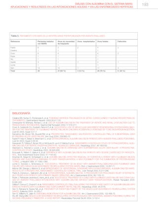 DIÁLISIS CON ALBÚMINA CON EL SISTEMA MARS:
APLICACIONES Y RESULTADOS EN LAS INTOXICACIONES AGUDAS Y EN LAS ENFERMEDADES HEPÁTICAS
Referencia Pacientes tratados Vivos sin necesidad Vivos trasplantados Vivos totales Fallecidos
con MARS de trasplante
Faybic 6 2 2 4 2
Catalina 1 1 1
Covic 6 4 4 2
Rubik 1 1 1
Wu 1 1 1
Hydzik 3 1 1 2 1
Lionte 1 1 1
Sein 14 10 1 11 3
Total 33 21 (64 %) 4 (12 %) 25 (76 %) 8 (24 %)
Tabla 3. TRATAMIENTO CON MARS DE LA HEPATITIS GRAVE POR INTOXICACIÓN POR AMANITA PHALLOIDES.
BIBLIOGRAFÍA
Catalina MV, Núñez O, Ponferrada A, et al. TOXICIDAD HEPÁTICA TRAS INGESTA DE SETAS: CURSO CLÍNICO Y NUEVAS PERSPECTIVAS DE
TRATAMIENTO. Gastroenterol Hepatol. 2003;26:417-20.
Christopher W. McIntyre, Richard J. et al. USE OF ALBUMIN DIALYSIS IN THE TREATMENT OF HEPATIC AND RENAL DYSFUNCTION DUE TO
PARACETAMOL INTOXICATION. Nephrol Dial Transplant 2002;17:316-317.
Covic A, Goldsmith DJ, Gusbeth-Tatomir P, et al. SUCCESSFUL USE OF MOLECULAR ABSORBENT REGENERATING SYSTEM (MARS) DIALY-
SIS FOR THE TREATMENT OF FULMINANT HEPATIC FAILURE IN CHILDREN ACCIDENTALLY POISONED BY TOXIC MUSHROOM INGESTION.
Liver Int 2003; Suppl 3:21-7.
Demetriou AA, Brown RA, Busuttil RW, et al. PROSPECTIVE, RANDOMIZED, MULTICENTER, CONTROLLED TRIAL OF A BIOARTIFICIAL LIVER
IN TREATING ACUTE LIVER FAILURE. Ann Surg 2004; 239:660-70.
Faybik P, Hetz H, Baker A, Bittermann C, et al. EXTRACORPOREAL ALBUMIN DIALYSIS IN PATIENTS WITH AMANITA PHALLOIDES POISONING.
Liver Int 2003; Suppl 3:28-33.
Hassanein TI, Tofteng F, Brown RS Jr, McGuire B, Lynch P, Mehta R et al. RANDOMIZED CONTROLLED STUDY OF EXTRACORPOREAL ALBU-
MIN DIALYSIS FOR HEPATIC ENCEPHALOPATHY IN ADVANCED CIRRHOSIS. Hepatology 2007; 46:1853-62.
Heemann U, Treichel U, Loock J, et al. ALBUMIN DIALYSIS IN CIRRHOSIS WITH SUPERIMPOSED ACUTE LIVER INJURY: A PROSPECTIVE,
CONTROLLED STUDY. Hepatology 2002; 36:949-958.
Koivusalo A, Yildirim Y, Vakkuri A, et al. EXPERIENCE WITH ALBUMIN DIALYSIS IN FIVE PATIENTS WITH SEVERE OVERDOSES OF PARACETA-
MOL. Acta Anaesthesiol Scand 2003; 47:1145-50.
Kreyman B, Seige M, Schweigart U, et al. ALBUMIN DIALYSIS: EFFECTIVE REMOVAL OF COPPER IN A PATIENT WITH FULMINANT WILSON
DISEASE AND SUCCESSFUL BRIDGING TO LIVER TRANSPLANTATION: A NEW POSSIBILITY FOR THE ELIMINATION OF PROTEIN-BOUND
TOXINS. J Hepatol 1999; 31:1080-1085.
Lionte C, Sorodoc L, Simionescu V. SUCCESSFUL TREATMENT OF AN ADULT WITH AMANITA PHALLOIDES-INDUCED FULMINANT LIVER
FAILURE WITH MOLECULAR ADSORBENT RECIRCULATING SYSTEM (MARS). Rom J Gastroenterol 2005; 14:267-71.
Mitzner SR, Stange J, Klammt S, et al. IMPROVEMENT OF HEPATORENAL SYNDROME WITH EXTRACORPOREAL ALBUMIN DIALYSIS MARS:
RESULTS OF A PROSPECTIVE, RANDOMIZED, CONTROLLED CLINICAL TRIAL. Liver Transpl 2000; 6:277-286.
Parés A, Cisneros L, Salmerón JM, et al. EXTRACORPOREAL ALBUMIN DIALYSIS: A PROCEDURE FOR PROLONGED RELIEF OF INTRACTA-
BLE PRURITUS IN PATIENTS WITH PRIMARY BILIARY CIRRHOSIS. Am J Gastroenterol 2004; 99:1105-10.
Rubik J, Pietraszek-Jezierska E, Kami_ski A, et al. SUCCESSFUL TREATMENT OF A CHILD WITH FULMINANT LIVER FAILURE AND COMA CAU-
SED BY AMANITA PHALLOIDES INTOXICATION WITH ALBUMIN DIALYSIS WITHOUT LIVER TRANSPLANTATION. Pediatr Transplant 2004;
8:295-300.
Saliba F, Camus C, Durand F, et al. RANDOMIZED CONTROLLED TRIAL EVALUATING THE EFFICACY AND SAFETY OF ALBUMIN DIÁLISIS WITH
MARS IN PATIENTS WITH FULMINANT AND SUBFULMINANT HEPTIC FAILURE. Hepatology 2008; 48:377A.
Sen S, Ratnaraj N, Davies NA, et al. TREATMENT OF PHENYTOIN TOXICITY BY THE MOLECULAR ADSORBENTS RECIRCULATING SYSTEM
(MARS). Epilepsia 2003; 44:265-7
Sen S, Williams R, Jalan R. EMERGING INDICATIONS FOR ALBUMIN DIALYSIS. Am J Gastroenterol 2005; 100:468-75.
Wu BF, Wang MM. MOLECULAR ADSORBENT RECIRCULATING SYSTEM IN DEALING WITH MATERNAL AMANITA POISONING DURING THE
SECOND PREGNANCY TRIMESTER: A CASE REPORT. Hepatobiliary Pancreat Dis Int 2004; 3:152-4
193
 