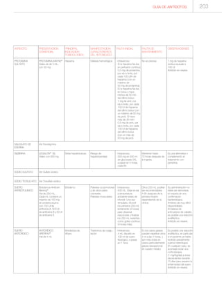 ANTIDOTO
PROTAMINA
SULFATO
SALICILATO DE
ESERINA
SILIBININA
SODIO SULFATO
SODIO TIOSULFATO
SUERO
ANTIBOTULINICO
SUERO
ANTIOFIDICO
PRESENTACION
COMERCIAL
PROTAMINA MAYNE®
Viales de de 5 mL,
con 50 mg
Ver Fisostigmina
LEGALON®
SIL
Viales con 350 mg
Ver Sulfato sódico
Ver Tiosulfato sódico
Botulismus-Antitoxin
Behring®
Vial de 250 mL.
Cada mL contiene un
máximo de 100 mg
de proteína equina
con 750 UI de
antitoxina A, 500 UI
de antitoxina B y 50 UI
de antitoxina E.
ANTIOFIDICO
VIPERFAV®
Vial de 4 mL
PRINCIPAL
INDICACION
TOXICOLOGICA
Heparina
Setas hepatotoxicas
Botulismo
Mordedura de
Víbora
MANIFESTACION
CARACTERISTICA
DEL INTOXICADO
Diátesis hemorrágica
Riesgo de
hepatotoxicidad
Paresias oculomotoras
y de otros pares
craneales.
Paresias musculares.
Trastornos de coagu-
lación
PAUTA DE
MANTENIMIENTO
No es precisa
Mantener hasta
72 horas después de
la ingesta.
Otros 250 mL podrían
ser recomendables
4-6h después de la
primera infusión
dependiendo de la
clínica.
En los casos graves
pueden repetirse otros
4 ml a las 4 horas, y
aún más dosis en
casos particularmente
graves (excepcional
en nuestro medio).
PAUTA INICIAL
· Intravenoso
· Si la heparina Na iba
· en perfusión contínua:
· 0,5 mg de protamina,
· por vía iv lenta, por
· cada 100 UI/h de
· heparina (con un
· máximo de
· 50 mg de protamina).
· Si la heparina Na iba
· en bolus y hace
· menos de 30 min
· del último bolus:
· 1 mg de prot, por
· vía iv lenta, por cada
· 100 UI de heparina
· del último bolus (con
· un máximo de 50 mg
· de prot). Si hace
· más de 30 mim:
· 0,5 mg de prot, por
· vía iv lenta, por cada
· 100 UI de heparina
· del último bolus
· (con un máx de
· 50 mg de prot).
· Intravenoso
· 350 mg en 500 ml
· de glucosado 5%,
· a pasar en 3 horas,
· cada 6h
· Intravenoso
· 500 mL. Dejar el vial
· a temperatura
· ambiente antes de
· infundir. Una vez
· templado, infundir
· los primeros 250 mL
· lentamente (4 horas)
· para observar
· reacciones y finalizar
· los 250 mL restantes
· como goteo continuo
· (4 horas más).
· Intravenoso
· 4 mL disuelto en
· 100 ml de suero
· fisiológico, a pasar
· en 1 hora.
OBSERVACIONES
1 mg de heparina
sódica equivale a
100 UI.
Antídoto en nevera
Es una alternativa o
complemento al
tratamiento con
penicilina
Su administración no
debe ser demorada
en espera de una
confirmación
bacteriológica.
Antídoto de muy difícil
disponibilidad.
Al tratarse de
anticuerpos de caballo,
es posible una reacción
anafiláctica.
Antídoto en nevera.
Es posible una reacción
anafiláctica, en particular
si el paciente ya había
recibido previamente
sueros heterólogos.
En cualquier caso, se
aconseja iniciar una
corticoterapia
(1 mg/Kg/día) a dosis
decrecientes durante
15 días para prevenir la
enfermedad del suero.
Antídoto en nevera.
GUÍA DE ANTÍDOTOS 203
 