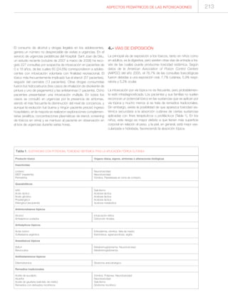 Producto tóxico Organo diana, signos, síntomas o alteraciones biológicas
Insecticidas
Lindano Neurotoxicidad
DEET (repelente) Neurotoxicidad
Permetrina Vómitos. Parestesias en zona de contacto.
Queratolíticos
AAS Salicilismo
Ácido láctico Acidosis láctica
Ácido glicólico Acidosis láctica
Propilenglicol Acidosis láctica
Etilenglicol (excipiente) Acidosis metabólica
Antimicrobianos tópicos
Alcohol Intoxicación etílica
Antisépticos yodados Disfunción tiroidea
Antisépticos tópicos
Ácido bórico Eritrodermia, vômitos, falta de medro
Sulfadiazina argéntica Kernícterus, agranulocitosis, argiria
Anestésicos tópicos
EMLA Metahemoglobinemia. Neurotoxicidad
Benzocaína Metahemoglobinemia
Antihistamínicos tópicos
Difenhidramina Síndrome anticolinérgico
Remedios tradicionales
Aceite de eucalipto Vómitos. Polipnea. Neurotoxicidad
Alcanfor Neurotoxicidad
Aceite de gaultería (salicilato de metilo) Salicilismo
Remedios con derivados nicotínicos Síndrome nicotínico
Tabla 1. SUSTANCIAS CON POTENCIAL TOXICIDAD SISTÉMICA TRAS LA APLICACIÓN TÓPICA CUTÁNEA
ASPECTOS PEDIATRICOS DE LAS INTOXICACIONES 213
El consumo de alcohol y drogas ilegales en los adolescentes,
genera un número no despreciable de visitas a urgencias. En el
servicio de urgencias pediátricas del Hospital Sant Joan de Déu,
un estudio reciente (octubre de 2007 a marzo de 2008) ha reco-
gido 227 consultas por sospecha de intoxicación en pacientes de
0 a 18 años, de las cuales 65 (24,6%) correspondieron a adoles-
centes con intoxicación voluntaria con finalidad recreacional. El
tóxico más frecuentemente implicado fue el etanol (57 pacientes),
seguido del cannabis (13 pacientes). Otras drogas consumidas
fueron los hidrocarburos (tres casos de inhalación de disolvente de
pintura y uno de pegamento) y las anfetaminas (1 paciente). Ocho
pacientes presentaban una intoxicación múltiple. En todos los
casos se consultó en urgencias por la presencia de síntomas,
siendo el más frecuente la disminución del nivel de conciencia, y
aunque la evolución fue buena y ningún paciente precisó ingreso
hospitalario, en la mayoría se realizaron exploraciones complemen-
tarias (analítica, concentraciones plasmáticas de etanol, screening
de tóxicos en orina) y se mantuvo al paciente en observación en
el box de urgencias durante varias horas.
4.- VÍAS DE EXPOSICIÓN
La principal vía de exposición a los tóxicos, tanto en niños como
en adultos, es la digestiva; pero existen otras vías de entrada a tra-
vés de las cuales puede producirse toxicidad sistémica. Según
datos de la American Association of Poison Control Centers
(AAPCC) del año 2005, el 76,7% de las consultas toxicológicas
fueron debidas a una exposición oral, 7,7% cutánea, 5,9% respi-
ratoria y 5,2% ocular.
La intoxicación por vía tópica no es frecuente, pero probablemen-
te esté infradiagnosticada. Los pacientes y sus familias no suelen
reconocer un potencial tóxico en las sustancias que se aplican por
vía tópica y mucho menos si se trata de remedios tradicionales.
Sin embargo, existe la posibilidad de que aparezca toxicidad sis-
témica secundaria a la absorción cutánea de ciertas sustancias
aplicadas con fines terapéuticos o profilácticos (Tabla 1). En los
niños, este riesgo es mayor debido a que tienen más superficie
corporal en relación al peso, y la piel, en general, está mejor vas-
cularizada e hidratada, favoreciendo la absorción tópica.
 