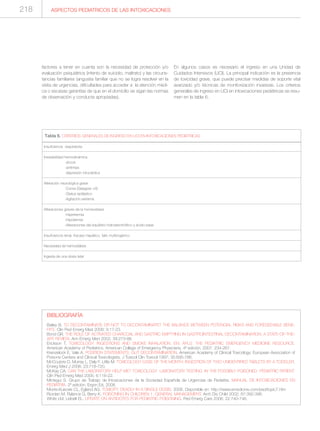 factores a tener en cuenta son la necesidad de protección y/o
evaluación psiquiátrica (intento de suicidio, maltrato) y las circuns-
tancias familiares (angustia familiar que no se logra resolver en la
visita de urgencias, dificultades para acceder a la atención médi-
ca o escasas garantías de que en el domicilio se sigan las normas
de observación y conducta apropiadas).
En algunos casos es necesario el ingreso en una Unidad de
Cuidados Intensivos (UCI). La principal indicación es la presencia
de toxicidad grave, que puede precisar medidas de soporte vital
avanzado y/o técnicas de monitorización invasivas. Los criterios
generales de ingreso en UCI en intoxicaciones pediátricas se resu-
men en la tabla 6.
218 ASPECTOS PEDIATRICOS DE LAS INTOXICACIONES
BIBLIOGRAFÍA
Bailey B. TO DECONTAMINATE OR NOT TO DECONTAMINATE? THE BALANCE BETWEEN POTENCIAL RISKS AND FORESEEABLE BENE-
FITS. Clin Ped Emerg Med 2008; 9:17-23.
Bond GR. THE ROLE OF ACTIVATED CHARCOAL AND GASTRIC EMPTYING IN GASTROINTESTINAL DECONTAMINATION: A STATE-OF-THE-
ART REVIEW. Ann Emerg Med 2002; 39:273-86.
Erickson T. TOXICOLOGY: INGESTIONS AND SMOKE INHALATION. EN: APLS: THE PEDIATRIC EMERGENCY MEDICINE RESOURCE.
American Academy of Pediatrics. American Collage of Emergency Physicians, 4ª edición, 2007: 234-267.
Krenzelock E, Vale A. POSITION STATEMENTS: GUT DECONTAMINATION. American Academy of Clinical Toxicology; European Association of
Poisons Centers and Clinical Toxicologists. J Toxicol Clin Toxicol 1997; 35:695-786.
McCoubrie D, Murray L, Daly F, Little M. TOXICOLOGY CASE OF THE MONTH: INGESTION OF TWO UNIDENTIFIED TABLETS BY A TODDLER.
Emerg Med J 2006; 23:718-720.
McKay CA, CAN THE LABORATORY HELP ME? TOXICOLOGY LABORATORY TESTING IN THE POSSIBLY POISONED PEDIATRIC PATIENT.
Clin Ped Emerg Med 2005; 6:116-22.
Mintegui S. Grupo de Trabajo de Intoxicaciones de la Sociedad Española de Urgencias de Pediatría. MANUAL DE INTOXICACIONES EN
PEDIATRÍA. 2ª edición, Ergon Ed, 2008.
Morris-Kukoski CL, Egland AG. TOXICITY, DEADLY IN A SINGLE DOSIS. 2006. Disponible en: http://www.emedicine.com/ped/topic7.htm
Riordan M, Rylance G, Berry K. POISONING IN CHILDREN 1: GENERAL MANAGEMENT. Arch Dis Child 2002; 87:392-396.
White LM, Liebelt EL. UPDATE ON ANTIDOTES FOR PEDIATRIC POISONING. Ped Emerg Care 2006; 22:740-746.
Insuficiencia respiratoria
Inestabilidad hemodinámica
-shock
-arritmias
-depresión miocárdica
Alteración neurológica grave
-Coma (Glasgow <9)
-Status epiléptico
-Agitación extrema
Alteraciones graves de la homeostasis
-Hipertermia
-Hipotermia
-Alteraciones del equilibrio hidroelectrolítico y ácido-base
Insuficiencia renal, fracaso hepático, fallo multiorgánico
Necesidad de hemodiálisis
Ingesta de una dosis letal
Tabla 6. CRITERIOS GENERALES DE INGRESO EN UCI EN INTOXICACIONES PEDIÁTRICAS
 