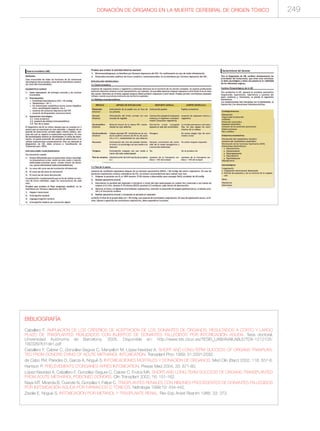 249DONACIÓN DE ÓRGANOS EN LA MUERTE CEREBRAL DE ORIGEN TÓXICO
BIBLIOGRAFÍA
Caballero F. AMPLIACIÓN DE LOS CRITERIOS DE ACEPTACIÓN DE LOS DONANTES DE ÓRGANOS. RESULTADOS A CORTO Y LARGO
PLAZO DE TRASPLANTES REALIZADOS CON INJERTOS DE DONANTES FALLECIDOS POR INTOXICACIÓN AGUDA. Tesis doctoral.
Universidad Autónoma de Barcelona, 2005. Disponible en: http://www.tdx.cbuc.es/TESIS_UAB/AVAILABLE/TDX-1212105-
192326//fcf1de1.pdf
Caballero F, Cabrer C, González-Segura C, Manyalich M, López-Navidad A. SHORT AND LONG-TERM SUCCESS OF ORGANS TRANPLAN-
TED FROM DONORS DYING OF ACUTE METHANOL INTOXICATION. Transplant Proc 1999; 31:2591-2592.
de Cabo FM, Paredes D, García A, Nogué S. INTOXICACIONES MORTALES Y DONACIÓN DE ÓRGANOS. Med Clin (Barc) 2002; 118: 557-8.
Hantson P. PRÉLÈVEMENTS D’ORGANES APRÈS INTOXICATION. Presse Med 2004; 33: 871-80.
López-Navidad A, Caballero F, González-Segura C, Cabrer C, Frutos MA. SHORT-AND LONG-TERM SUCCESS OF ORGANS TRANSPLANTED
FROM ACUTE METHANOL POISONED DONORS. Clin Transplant 2002; 16: 151-162.
Naya MT, Miranda B, Cuende N, González I, Felipe C. TRASPLANTES RENALES CON RIÑONES PROCEDENTES DE DONANTES FALLECIDOS
POR INTOXICACIÓN AGUDA POR FÁRMACOS O TÓXICOS. Nefrologia 1999;19: 434-442.
Zavala E, Nogué S. INTOXICACIÓN POR METANOL Y TRASPLANTE RENAL. Rev Esp Anest Reanim 1986; 33: 373.
 