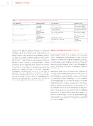 Por último, en la Tabla 3 se describen diferentes tipos de lesiones
hepáticas no agudas asociadas a fármacos. Tampoco es una rela-
ción exhaustiva, y en la misma puede comprobarse la gran
variedad de alteraciones hepáticas crónicas causadas por fárma-
cos. Tal y como puede observarse, algunos de ellos pueden
causar diferentes tipos de lesiones. Además de los fármacos se
han implicado a ciertas plantas como responsables de lesiones
hepáticas crónicas, como peliosis hepática secundaria a ingesta
de alcaloides de pirrocilidina presentes en plantas de las especies
Heliotropium, Senecio y Crotolaria, y tumores como el hepatocar-
cinoma inducido por la ingesta de alimentos contaminados con
aflatoxina, una potente micotoxina con alto poder carcinógeno
producida por Aspergillus flavus. También se ha relacionado la
exposición a productos industriales como el cloruro de vinilo con
el desarrollo de angiosarcoma hepático. Muchos otros productos
químicos se han relacionado con riesgo de desarrollar tumores
hepáticos; algunos de ellos ya no se utilizan como el dióxido de
torio, contraste radiológico utilizado hace varias décadas.
3.- MECANISMOS FISIOPATOLÓGICOS
Las lesiones por toxicidad directa se producen de forma distinta
según el fármaco o tóxico causal. En el caso del paracetamol se
deben a la aparición de un metabolito tóxico cuando se satura el
mecanismo de metabolización habitual. En las intoxicaciones por
setas que contienen amanitas, la lesión se debe al bloqueo de la
síntesis de RNA causada por la alfa amanitina. Algunos tóxicos
provocan necrosis y esteatosis hepática, como el tetracloruro de
carbono. La esteatosis microvesicular es causada por alteraciones
mitocondriales.
La reacciones idiosincráticas son causadas por un metabolito tóxi-
co que se produce durante la metabolización de un fármaco en
aquel individuo en concreto. Cuando existe un mecanismo de
hipersensibilidad, la hepatotoxicidad se produce porque un meta-
bolito del fármaco se une a proteínas y actúa como un hapteno,
que desencadena el fenómeno. Éste es el mecanismo de la hepa-
totoxicidad del halotano y otros anestésicos de la misma familia.
En los último años se ha analizado la posible influencia de factores
genéticos, en especial los polimorfismos del citocromo P-450. Se
han identificado variantes genéticas que favorecen la hepatotoxici-
dad de ciertos fármacos como tuberculostáticos, troglitazona,
tacrina, metotrexato, diclofenaco y otros. Aunque no se ha hallado
ninguna asociación entre HLA y DILI, existe alguna evidencia de
relación entre ciertos alelos y aumento de susceptibilidad para el
desarrollo de patrones de reacciones colestásicas o mixtas. Ello
explicaría porqué algunos fármacos son capaces de producir dis-
tintos tipos de lesiones.
Tabla 3. LESIONES HEPÁTICAS CRÓNICAS Y PRINCIPALES FÁRMACOS RESPONSABLES
Tipo de lesión Fármaco causal
Hepatitis crónica,fibrosis y cirrosis Bentazepam
Metotrexate
Ebrotidina
Granulomas hepáticos Alopurinol
Carbamacepina
Sulfamidas
Amoxi-clavulánico
Fenitoína
Esteatosis microvesicular Valproato
Nucleosidos
Inh. Transc.Inversa
Tetraciclinas
Esteatohepatitis no alcohólica Amiodarona
Tamoxifeno
Tipo de lesión Fármaco causal
Adenomas hepáticos Esteroides anabolizantes
Anticonceptivos orales
Angiosarcoma hepático Esteroides anabolizantes
Colangiocarcinoma Esteroides anabolizantes
Hepatocarcinoma Danazol
Síndrome de Budd-Chiari Anticonceptivos orales
Peliosis hepática Esteroides anabolizantes
Azatioprina
Anticonceptivos orales
Fibrosis perisinusoidal Vitamina A
Enfermedad veno-oclusiva Busulfan
Ciclofosfamida
Barro biliar Ceftriaxona
TOXICIDAD HEPÁTICA22
 