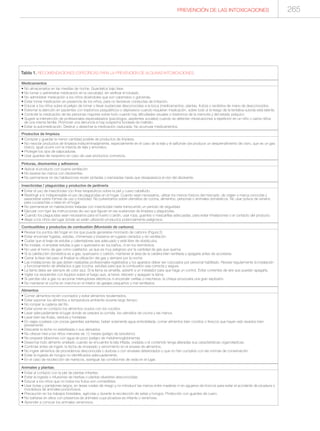 265
Medicamentos
• No almacenarlos en las mesillas de noche. Guardarlos bajo llave.
• No tomar o administrar medicación en la oscuridad, sin verificar el rotulado.
• No administrar medicación a los niños diciéndoles que son caramelos o golosinas.
• Evitar tomar medicación en presencia de los niños, para no favorecer conductas de imitación.
• Educar a los niños sobre el peligro de tomar o llevar sustancias desconocidas a la boca (medicamentos, plantas, frutos) o recibirlos de mano de desconocidos.
• Extremar la atención en pacientes con trastornos psiquiátricos o depresivos cuando requieran medicación, sobre todo si el riesgo de la tentativa suicida está latente.
• Controlar la medicación de las personas mayores sobre todo cuando hay dificultades visuales o trastornos de la memoria y del estado psíquico.
• Sugerir la intervención de profesionales especializados (psicólogos, asistentes sociales) cuando se detecten intoxicaciones a repetición en un niño o varios niños
de una misma familia. Promover una denuncia si hay sospecha fundada de maltrato.
• Evitar la automedicación. Destruir y desechar la medicación caducada. No acumular medicamentos.
Productos de limpieza
• Comprar y guardar la menor cantidad posible de productos de limpieza.
• No mezclar productos de limpieza indiscriminadamente, especialmente en el caso de la lejía y el salfumán (se produce un desprendimiento de cloro, que es un gas
tóxico). Igual ocurre con la mezcla de lejía y amoniaco.
• Proteger los ojos de salpicaduras.
• Usar guantes de neopreno en caso de usar productos corrosivos.
Pinturas, disolventes y adhesivos
• Aplicar el producto con buena ventilación.
• No lavarse las manos con disolventes.
• No permanecer en las habitaciones recién pintadas o barnizadas hasta que desaparezca el olor del disolvente.
Insecticidas / plaguicidas y productos de jardinería
• Evitar el uso de insecticidas con fines terapéuticos sobre la piel y cuero cabelludo.
• Restringir a lo indispensable el uso de plaguicidas en el hogar. Cuando sean necesarios, utilizar los menos tóxicos del mercado, de origen y marca conocida y
asesorarse sobre formas de uso y toxicidad. No pulverizarlos sobre utensilios de cocina, alimentos, personas o animales domésticos. No usar polvos de veneno
para cucarachas o ratas en el hogar.
• No permanecer en habitaciones tratadas con insecticidas hasta transcurrido un período de seguridad.
• Ejecutar con rigor las instrucciones de uso que figuran en las sustancias de limpieza y plaguicidas.
• Cuando los plaguicidas sean necesarios para el huerto o jardín, usar ropa, guantes o mascarillas adecuadas, para evitar inhalaciones o el contacto del producto.
• Alejar a los niños del lugar donde se están utilizando productos potencialmente peligrosos.
Combustibles y productos de combustión (Monóxido de carbono)
• Revisar los puntos del hogar en los que puede generarse monóxido de carbono (Figura 2)
• Evitar encender fogatas, estufas, chimeneas y braseros en lugares cerrados y sin ventilación.
• Cuidar que el tiraje de estufas y calentadores sea adecuado y esté libre de obstáculos.
• No instalar, ni emplear estufas a gas o queroseno en los baños, ni en los dormitorios.
• No usar el horno de gas como calefactor, ya que es muy peligroso por la cantidad de gas que quema.
• Si la calefacción doméstica es a gas, queroseno o carbón, mantener el área de la caldera bien ventilada y apagarla antes de acostarse.
• Cerrar la llave del paso al finalizar la utilización del gas y siempre por la noche.
• Las instalaciones de gas deben realizarlas profesionales registrados y los aparatos deber ser colocados por personal habilitado. Revisar regularmente la instalación
y funcionamiento de artefactos a gas (cocina, estufas) para que la combustión sea correcta y segura.
• La llama debe ser siempre de color azul. Si la llama es amarilla, advertir a un instalador para que haga un control. Evitar corrientes de aire que puedan apagarla.
• Vigilar los recipientes con líquidos sobre el fuego que, al hervir, rebosen y apaguen la llama.
• Si percibe olor a gas no accionar interruptores eléctricos ni encender cerillas o mecheros: la chispa provocaría una gran explosión.
• No mantener el coche en marcha en el interior de garajes pequeños y mal ventilados.
Alimentos
• Comer alimentos recién cocinados y evitar alimentos recalentados.
• Evitar exponer los alimentos a temperatura ambiente durante largo tiempo.
• No romper la cadena del frío.
• Evitar poner en contacto los alimentos crudos con los cocidos.
• Lavar adecuadamente el lugar donde se prepara la comida, los utensilios de cocina y las manos.
• Lavar bien las frutas, verdura y hortalizas
• En viajes a países con pocas garantías sanitarias, beber solamente agua embotellada, comer alimentos bien cocidos o frescos que hayan sido lavados bien
previamente.
• Descartar la leche no esterilizada o sus derivados
• No ofrecer miel a los niños menores de 12 meses (peligro de botulismo)
• No preparar biberones con agua de pozo (peligro de metahemoglobinemia)
• Desechar todo alimento enlatado cuando se encuentre la lata inflada, oxidada o el contenido tenga alteradas sus características organolépticas.
• Controlar antes de ingerir, la fecha de envasado y vencimiento en el envase de alimentos.
• No ingerir alimentos de procedencia desconocida o dudosa o con envases deteriorados o que no han cumplido con las normas de conservación.
• Evitar la ingesta de hongos no identificados adecuadamente.
• En el caso de recolección de mariscos, averiguar las condiciones de veda en el lugar.
Animales y plantas:
• Evitar el contacto con la piel de plantas irritantes.
• Evitar la ingesta o infusiones de hierbas o plantas silvestres desconocidas.
• Educar a los niños que no todos los frutos son comestibles.
• Usar botas y pantalones largos, en áreas rurales de riesgo y no introducir las manos entre maderas ni en agujeros de troncos para evitar el accidente de picadura o
mordedura de animales ponzoñosos.
• Precaución en los trabajos forestales, agrícolas y durante la recolección de setas y hongos. Protección con guantes de cuero.
• No bañarse en sitios con presencia de animales cuya picadura es irritante o venenosa.
• Aprender a conocer los animales venenosos.
Tabla 1. RECOMENDACIONES ESPECÍFICAS PARA LA PREVENCIÓN DE ALGUNAS INTOXICACIONES.
PREVENCIÓN DE LAS INTOXICACIONES
 