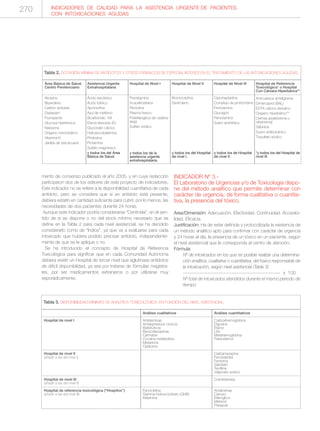 INDICADORES DE CALIDAD PARA LA ASISTENCIA URGENTE DE PACIENTES
CON INTOXICACIONES AGUDAS
Área Básica de Salud.
Centro Penitenciario
Atropina
Biperideno
Carbón activado
Diazepam
Flumazenilo
Glucosa hipertónica
Naloxona
Oxigeno normobárico
Vitamina K
Jarabe de ipecacuana
Tabla 2. DOTACIÓN MÍNIMA DE ANTÍDOTOS Y OTROS FÁRMACOS DE ESPECIAL INTERÉS EN EL TRATAMIENTO DE LAS INTOXICACIONES AGUDAS.
Asistencia Urgente
Extrahospitalaria
Ácido ascórbico
Ácido folínico
Apomorfina
Azul de metileno
Bicarbonato 1M
Etanol absoluto EV
Gluconato cálcico
Hidroxocobalamina
Piridoxina
Protamina
Sulfato magnésico
y todos los del Área
Básica de Salud.
Hospital de Nivel I
Fisostigmina
N-acetilcisteína
Penicilina
Plasma fresco
Polietilenglicol de cadena
larga
Sulfato sódico
y todos los de la
asistencia urgente
extrahospitalaria.
Hospital de Nivel II
Bromocriptina
Dantroleno
y todos los del Hospital
de nivel I.
Hospital de Nivel III
Ciproheptadina
Complejo de protrombina
Fentolamina
Glucagón
Penicilamina
Suero antiofídico
y todos los de Hospital
de nivel II.
Hospital de Referencia
Toxicológica* o Hospital
Con Cámara Hiperbárica**
Anticuerpos antidigoxina
Dimercaprol (BAL)
EDTA cálcico disódico
Oxigeno hiperbárico**
Oximas (pralidoxima u
obidoxima)
Silibinina
Suero antibotulínico
Tiosulfato sódico
*y todos los del Hospital de
nivel III
Hospital de nivel I
Hospital de nivel II
(añadir a las del nivel I)
Hospital de nivel III
(añadir a las del nivel II)
Hospital de referencia toxicológica (“Hospitox”)
(añadir a las del nivel III)
Tabla 3. DISPONIBILIDAD MÍNIMAS DE ANALÍTICA TOXICOLÓGICA, EN FUNCIÓN DEL NIVEL ASISTENCIAL.
Análisis cualitativos
Anfetaminas
Antidepresivos cíclicos
Barbitúricos
Benzodiacepinas
Cannabis
Cocaína metabolitos
Metadona
Opiáceos
Fenciclidina
Gamma-hidroxi-butirato (GHB)
Ketamina
Análisis cuantitativos
Carboxihemoglobina
Digoxina
Etanol
Litio
Metahemoglobina
Paracetamol
Carbamazepina
Fenobarbital
Fenitoína
Salicilato
Teofilina
Valproato sódico
Colinesterasa
Amatoxinas
Cianuro
Etilenglicol
Metanol
Paraquat
270
mento de consenso publicado el año 2005, y en cuya redacción
participaron dos de los editores de este proyecto de indicadores.
Este indicador no se refiere a la disponibilidad cuantitativa de cada
antídoto, pero se considera que si en antídoto está presente,
debiera estarlo en cantidad suficiente para cubrir, por lo menos, las
necesidades de dos pacientes durante 24 horas.
Aunque este indicador podría considerarse “Centinela”, en el sen-
tido de si se dispone o no del stock mínimo necesario que se
define en la Tabla 2 para cada nivel asistencial, se ha decidido
considerarlo como de “Índice”, ya que va a evaluarse para cada
intoxicado que hubiera podido precisar antídoto, independiente-
mente de que se le aplique o no.
Se ha introducido el concepto de Hospital de Referencia
Toxicológica para significar que en cada Comunidad Autónoma
debiera existir un Hospital de tercer nivel que aglutinase antídotos
de difícil disponibilidad, ya sea por tratarse de fórmulas magistra-
les, por ser medicamentos extranjeros o por utilizarse muy
esporádicamente.
INDICADOR Nº 3.-
El Laboratorio de Urgencias y/o de Toxicología dispo-
ne del método analítico que permite determinar con
carácter de urgencia, de forma cualitativa o cuantita-
tiva, la presencia del tóxico.
Area/Dimensión: Adecuación. Efectividad. Continuidad. Accesibi-
lidad. Eficacia.
Justificación: Ha de estar definida y protocolizada la existencia de
un método analítico apto para confirmar con carácter de urgencia
y 24 horas al día, la presencia de un tóxico en un paciente, según
el nivel asistencial que le corresponda al centro de atención.
Fórmula:
Nº de intoxicados en los que es posible realizar una determina-
ción analítica, cualitativa o cuantitativa, del tóxico responsable de
la intoxicación, según nivel asistencial (Tabla 3)
------------------------------------------------------------ x 100
Nº total de intoxicados atendidos durante el mismo período de
tiempo
 