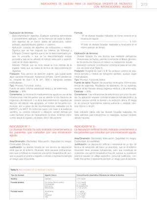 INDICADORES DE CALIDAD PARA LA ASISTENCIA URGENTE DE PACIENTES
CON INTOXICACIONES AGUDAS
Tipo de diuresis
Alcalina
Forzada alcalina
Forzada neutra
Tabla 5. INDICACIONES DE LA DIURESIS FORZADA.
Agente tóxico
Salicilato
2,4 dicloro-fenoxi-acético
Fenobarbital
Mecoprop
Metotrexato
Amatoxinas
Litio
Paraquat
Talio
Concentración plasmática tributaría de indicar la técnica
> 50 mg/dL
> 3,5 mg/dL
> 7,5 mg/dL
No establecida
> 100 µmol/L
> 1 ng/mL
> 1,5 mEq/L
> 0,1 mg/L
> 0,3 mg/L
273
Explicación de términos:
- Descontaminación digestiva: Cualquier sustancia administrada
o procedimiento aplicado, con la intención de evitar la absor-
ción digestiva de un tóxico: jarabe de ipecacuana, carbón
activado, aspirado/lavado gástrico o catártico.
- Aplicación correcta del algoritmo de indicaciones y método:
Significa que se han seguido los criterios de M.Amigó y
S.Nogué. Correcto significa que no se ha descontaminado por-
que no procedía, o que se ha descontaminado porque
procedía y que se ha utilizado el método adecuado y especifi-
cado en el citado algoritmo
- Intervalo: Período que se inicia desde la hora referida de la
ingesta, hasta que se realiza la técnica de descontaminación
digestiva.
Población: Todo servicio de atención urgente, que pueda asistir
algún paciente intoxicado: Asistencia primaria, Centro penitencia-
rio, Hospital de nivel I, II, III, 061, SEM o transporte sanitario
medicalizado.
Tipo: Proceso. Funcional . Indice.
Fuente de datos: Informe asistencial médico y de enfermería.
Estándar: > 90%
Comentarios: La intoxicación medicamentosa aguda es una de las
intoxicaciones más frecuentes que se atiende en los Servicios de
Urgencias y la indicación o no de la descontaminación digestiva y la
elección del método más apropiado, un motivo de frecuente con-
troversia, aún a pesar de las recomendaciones realizadas por la
EAPCCT y la AACT. En todos los casos y en base a la evidencia
cientifica, su correcta indicación y utilización vendrá definida por
cuatro factores: el tipo de medicamento, la dosis, el tiempo trans-
currido desde la ingesta y el estado clínico del paciente.
INDICADOR Nº 7.-
La diuresis forzada ha sido indicada correctamente a
los pacientes que consultan por una intoxicación
aguda.
Area/Dimensión: Efectividad. Adecuación. Seguridad (no riesgo).
Continuidad. Eficacia.
Justificación: La diuresis forzada es una técnica de depuración
renal que en el enfermo intoxicado tiene escasas indicaciones,
pero que constituye en ocasiones una opción terapéutica útil, aun-
que su puesta en práctica requiere controles y representa siempre
un riesgo para el paciente.
Fórmula:
Nº de diuresis forzadas indicadas de forma correcta en la
intoxicación aguda
------------------------------------------------------------ x 100
Nº total de diuresis forzadas realizadas a intoxicados en el
mismo periodo de tiempo
Explicación de términos:
- Diuresis forzada: Es una técnica que mediante perfusiones
intravenosas de fluidos, permite incrementar el filtrado glomeru-
lar de productos tóxicos y/o reducir su reabsorción tubular.
- Aplicación correcta: La indicación correcta se basa en los crite-
rios de Lloret et al (Tabla 5).
Población: Hospital de nivel I, II, III. Se excluyen centros de asis-
tencia primaria y medios de transporte sanitario, aunque vayan
medicalizados.
Tipo: Proceso. Funcional. Indice.
Fuente de datos: Registro de pacientes intoxicados. Informe asis-
tencial de urgencias. Resultados de laboratorio. En su ausencia,
revisión de las historias clínicas (registros médicos y de enfermería).
Estándar: > 95%.
Comentarios: Las indicaciones de esta técnica son poco fecuen-
tes. Su aplicación requiere controlar el balance hidroelectrolítico, la
presión venosa central, la diuresis y la evolución clínica. El riesgo
es de provocar hipervolemia, edema pulmonar o cerebral, cam-
bios iónicos o de pH.
Este indicador valora sólo las diuresis forzadas realizadas. No
debe aplicarse para indicaciones no realizadas, aunque hubieran
debido hacerse.
INDICADOR Nº 8.-
La depuración artificial ha sido indicada correctamente a
los pacientes que consultan por una intoxicación aguda.
Area/Dimensión: Efectividad. Adecuación. Seguridad (no riesgo).
Continuidad. Accesibilidad.
Justificación: La depuración artificial o extrarrenal es un tipo de
técnica de extracción del tóxico ya absorbido, que en el enfermo
intoxicado tiene escasas indicaciones, pero que constituye en
ocasiones una opción terapéutica muy útil, aunque su puesta en
práctica requiere un utillaje específico, personal cualificado, con-
troles frecuentes y representa siempre un riesgo para el paciente.
 