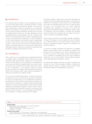 6.- PRONÓSTICO
Va a depender del tipo de lesión y de la intensidad de la misma.
Los casos asintomáticos tienen un excelente pronóstico, mientras
que en los sintomáticos la evolución es variable. En los casos de
lesión hepatocelular, el riesgo de desarrollo de un cuadro grave
(IHAG) es más elevado si se persiste en la exposición al fármaco
en los casos de toxicidad impredecible, mientras que en los casos
de toxicidad directa el riesgo de una mayor gravedad de asocia
fundamentalmente a la dosis ingerida. Ya se han comentado otros
factores de mayor gravedad como la edad, la hepatopatía previa
o el uso concomitante de otros fármacos. Los casos colestásicos
y mixtos suelen resolverse más lentamente que los hepatocelula-
res, pero su pronóstico es mejor (menor incidencia de IHAG). Por
otro lado, es bien conocido que los casos de hepatitis fulminante
debidos a paracetamol tienen un mejor pronóstico (supervivencia
espontánea superior al 50%) que los debidos a mecanismos idio-
sincráticos (mortalidad prácticamente del 100%).
7.- TRATAMIENTO
Ante un paciente con una hepatitis aguda, independientemente de
su etiología, deben suspenderse todos los fármacos que venía
recibiendo hasta aquel momento, excepto en su caso el trata-
miento hormonal sustitutorio. Ello se debe tanto a la posibilidad de
que el cuadro sea debido a hepatotoxicidad como a otras causas.
En el primer caso se pretende detener el/los mecanismos causan-
tes de la hepatopatía, y en el segundo impedir que ciertos
fármacos empeoren una hepatitis de otra etiología. Esta actitud es
todavía más importante cuando existan signos de gravedad, en
especial una protrombina por debajo del 50%.
En los casos de toxicidad idiosincrásica, no existe otro tratamien-
to específico más que el mencionado (suspender el tratamiento).
En casos de toxicidad directa, el uso de tratamientos específicos
(N-acetilcisteína en la intoxicación por paracetamol, antídotos en la
intoxicación por amanitinas, ver capítulos correspondientes) debe
instaurarse a la mayor brevedad posible. Cuando existe una lesión
hepática muy importante (por ejemplo, necrosis masiva o subma-
siva) es probable que el tratamiento específico sea ineficaz porque
la lesión ya está constituida y va a ser demasiado tarde para impe-
dir su progresión y conseguir mejorar la función hepática.
El trasplante hepático urgente es la única opción terapéutica en
casos de insuficiencia hepatocelular avanzada. La precocidad y la
experiencia en la evaluación de esta situación son fundamentales.
Es por ello muy importante destacar que ante un cuadro de hepa-
titis aguda con protrombina baja, sin ninguna alteración
neurológica, debe contactarse con urgencia con un centro que
disponga de la posibilidad de realizar un trasplante hepático urgen-
te. Obviamente, esta recomendación es todavía más necesaria
cuando el paciente tiene cualquier dato que indique que está ini-
ciando un cuadro de encefalopatía hepática.
Existen criterios de indicación de trasplante globales, aplicables a
la mayoría de etiologías, y criterios específicos para el paraceta-
mol. Recientemente se han descrito también criterios para la
indicación de trasplante hepático urgente en la intoxicación por
amanitinas (Tabla 5).
Los casos de hepatitis fulminante que sobreviven sin trasplante
hepático urgente suelen mostrar una restitutio ad integrum de la
estructura y función hepática en poco tiempo. Obviamente ocurre
lo mismo en los casos menos graves de lesión hepatocelular. Ya
se ha comentado la posibilidad de que los casos colestásicos
evolucionen con una mayor lentitud Excepcionalmente algunos
casos desarrollan lesiones hepáticas crónicas.
Las otras lesiones hepáticas crónicas, vasculares o tumorales, van
a requerir, en función de su intensidad o extensión, actitudes tera-
péuticas diversas, médicas o quirúrgicas. Dada su rareza, el tipo
de tratamiento debe ser individualizado en cada caso.
Tabla 5. CRITERIOS DE TRASPLANTE HEPÁTICO URGENTE EN HEPATITIS FULMINANTES DE ORIGEN TÓXICO
PARACETAMOLa
pH arterial inferior a 7.30, o presencia de los tres criterios siguientes:
- Encefalopatía hepática grados III-IV
- Tiempo de protrombina > 100 segundos (INR > 6.5)
- Creatinina > 3.4 mg/dl
AMANITA PHALLOIDES
- Tasa de protrombina < 25 % y creatinina > 106 μmol/l en el día 3 post-ingestab
- Intervalo ingesta-diarrea < 8 horas y Tasa de protrombina < 10 % (INR >6) en el día 4 post-ingestac
aO’Grady, Gastroenterology 1989. bGanzert, J Hepatol 2005. cEscudié, J Hepatol 2007.
TOXICIDAD HEPÁTICA 25
 