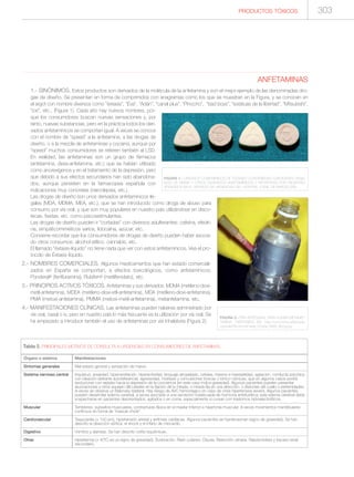 303PRODUCTOS TÓXICOS
ANFETAMINAS
1.- SINÓNIMOS. Estos productos son derivados de la molécula de la anfetamina y son el mejor ejemplo de las denominadas dro-
gas de diseño. Se presentan en forma de comprimidos con anagramas como los que se muestran en la Figura, y se conocen en
el argot con nombre diversos como "éxtasis", "Eva", 