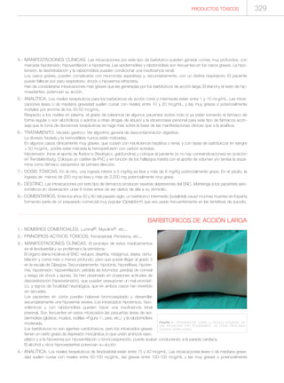 Manual de toxicologia