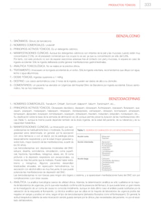 Manual de toxicologia