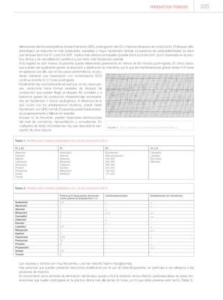 Manual de toxicologia