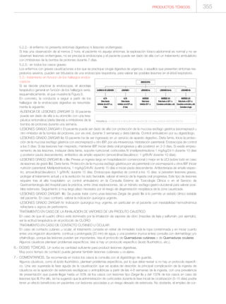 Manual de toxicologia