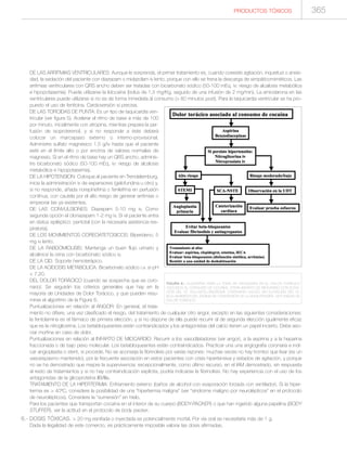 Manual de toxicologia