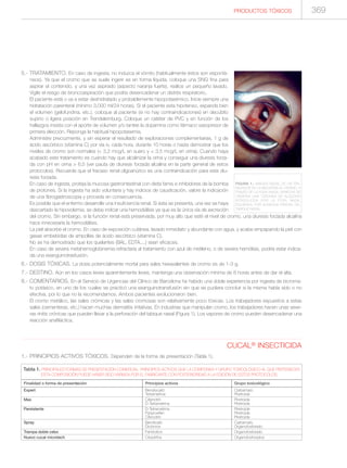 Manual de toxicologia