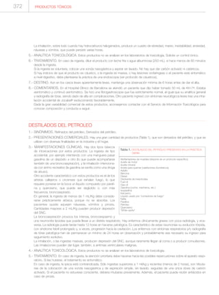 Manual de toxicologia