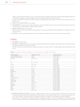 Manual de toxicologia