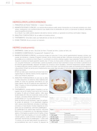 Manual de toxicologia