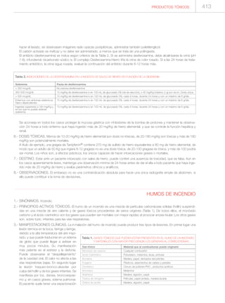 Manual de toxicologia