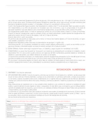 Manual de toxicologia