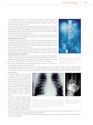 Manual de toxicologia