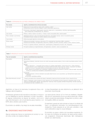 diagnóstico se basa en la anamnesis, la exploración física y los
hallazgos electromiográficos.
El tratamiento general de esta toxicidad es sintomático e incluye el
uso de GABAérgicos para las disestesias y el dolor neuropático.
En algunas intoxicaciones se dispone de antídoto, como es el
caso del dimercaprol o de la d-pencilamina para el arsénico o el
EDTA cálcico-disódico para el plomo.
El pronóstico es variable y hay riesgo de secuelas irreversibles.
4.- SÍNDROMES MIASTENIFORMES
Algunas substancias tóxicas se caracterizan por producir un cua-
dro clínico similar a la miastenia (Tabla 8).
La base fisiopatológica de este síndrome es una alteración de la
transmisión neuromuscular.
Las repercusiones clínicas son en forma de debilidad y fatigabili-
dad que son características de la musculatura extraocular, craneal,
bulbar y proximal de extremidades. El diagnóstico es clínico y elec-
tromiográfico (EMG de inserción).
El tratamiento general de esta toxicidad se basa en la retirada del
tóxico y el tratamiento sintomático con anticolinesterásicos (piri-
dostigmina). Puede evaluarse el uso del suero antiofídico o del
suero antibotulínico según la causa etiológica.
El pronóstico es grave si afecta a la musculatura respiratoria. En
los casos de mordedura de serpiente, las repercusiones sistémi-
cas (coagulación intravascular diseminada, fallo multiorgánico)
también son determinantes.
Agente y manifestaciones específicas
Alcohol etílico
Disolventes (inhalados): acrilamida, bromuro de metilo (neuropatía sensitiva atáxica), cloruro de alilo (neuropatía sensitivo-motora
distal)
Metales:
• Plomo (saturnismo = neuropatía motora indolora con parálisis radial bilateral + anemia hipocroma + ribete de Burton).
Ocasionalmente cuadro indistinguible de esclerosis lateral amiotrófica (fasciculaciones, atrofia, conservación de reflejos)
• Metilo de mercurio: neuropatía sensitiva profunda (ataxia sensorial) por daño radicular posterior
• Talio: diarrea en las primeras horas, parestesias y debilidad progresiva ascendente a la semana, caída de cabello, taquicardia
sinusal con cambios ECG semejantes a hipopotasemia (onda U)
Insecticidas:
• Organofosforados: síndrome retardado (neuropatía distal inicial de curso ascendente, que habitualmente respeta pares
craneales)
• Piretroides: parestesias aisladas
n-hexano procedente de la industria del calzado, ebanistería y algunas pinturas (neuropatía motora y disautonómica)
Arsénico: disestesias, ataxia sensitiva por grave alteración de la sensibilidad profunda, afectación respiratoria similar a la del
síndrome de Guillain-Barré, diarreas, dolor abdominal, melanosis, líneas ungueales de Mees (inespecíficas, también presentes
en intoxicación por talio, citostáticos, etc.).
Tabla 7. PRINCIPALES CAUSAS DE NEUROPATÍA PERIFÉRICA
Tipo de neuropatía
Axonopática
Mixta (desmielinizante y axonal):
Agente y manifestaciones clínicas asociadas
• Hiposmia de causa sistémica: ácido acrílico, estatinas, cadmio.
• Hiposmia por acción local (vía inhalada): cocaína, pentamidina, gentamicina
• Cacosmia: metronidazol, carbamazepina, alopurinol, sales de oro, d-penicilamina, colchicina, beta-bloqueantes,
calcio-antagonistas, dimetilsulfóxido, litio, vitamina D
• Etanol, metanol, disulfuro de carbono, n-hexano, tolueno (neuropatía óptica, edema papilar)
• Motilidad extrínseca: etanol (encefalopatía de Wernicke), tricloroetileno (ptosis), veneno de serpiente (ptosis)
• Motilidad intrínseca: disulfuro de carbono (déficits de acomodación)
• Mononeuropatía trigeminal (tricloroetileno)
• Hipoacusia reversible: cloroquina, eritromicina, CO, acetazolamida, furosemida, AINEs y salicilatos
• Hipoacusia irreversible: aminoglicósidos, bleomicina, cisplatina, vincristina, bromatos, arsénico, plomo, mercurio, tolueno
• Tinitus: los agentes anteriores, anfotericina B, carbamazepina, antidepresivos tricíclicos, litio, haloperidol.
• Cuadros bulbares por organofosforados, aminoglicósidos, botulismo, veneno de serpiente, etc.
Tabla 6. ALTERACIONES EN LOS PARES CRANEALES DE ORIGEN TÓXICO
Par craneal
I par craneal
II par craneal
Pares craneales oculomotores
V par craneal
VIII par craneal
IX-XII par craneal
TOXICIDAD SOBRE EL SISTEMA NERVIOSO 41
 