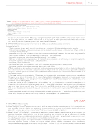 Manual de toxicologia