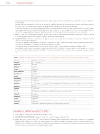 Manual de toxicologia