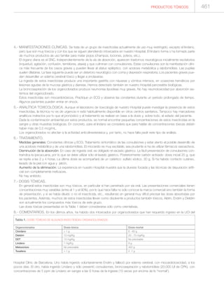 Manual de toxicologia