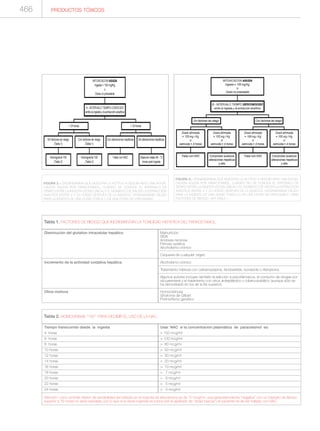 Manual de toxicologia