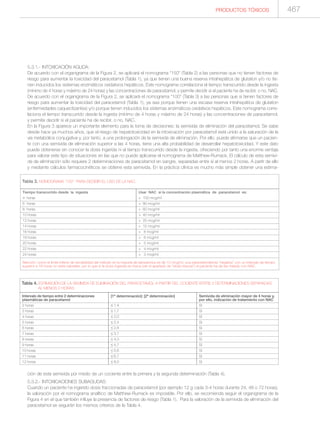 Manual de toxicologia