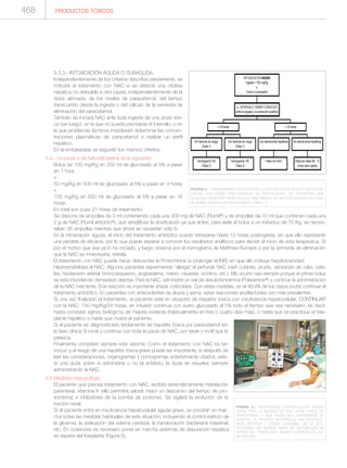 Manual de toxicologia