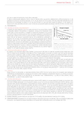 Manual de toxicologia